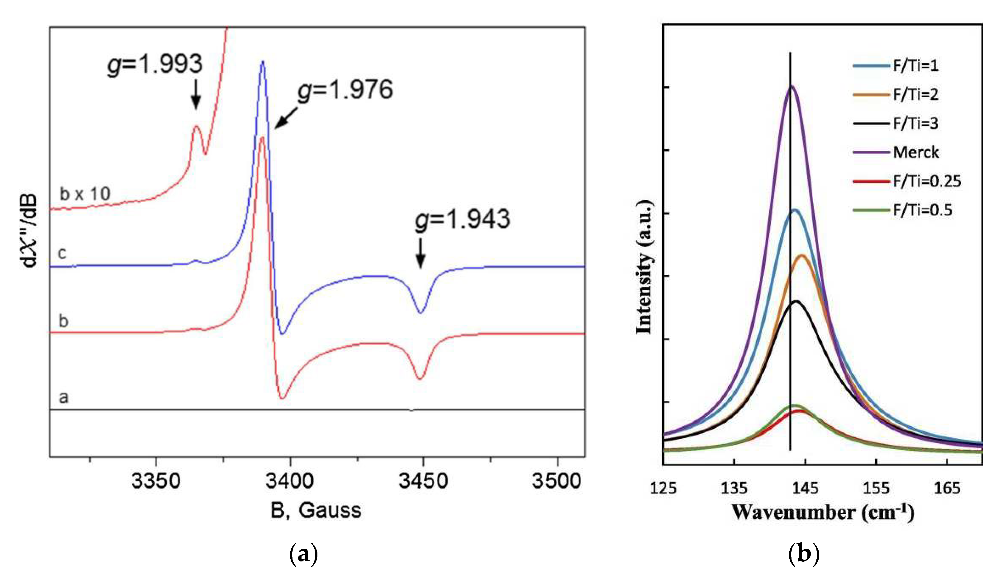 Preprints 74092 g008a