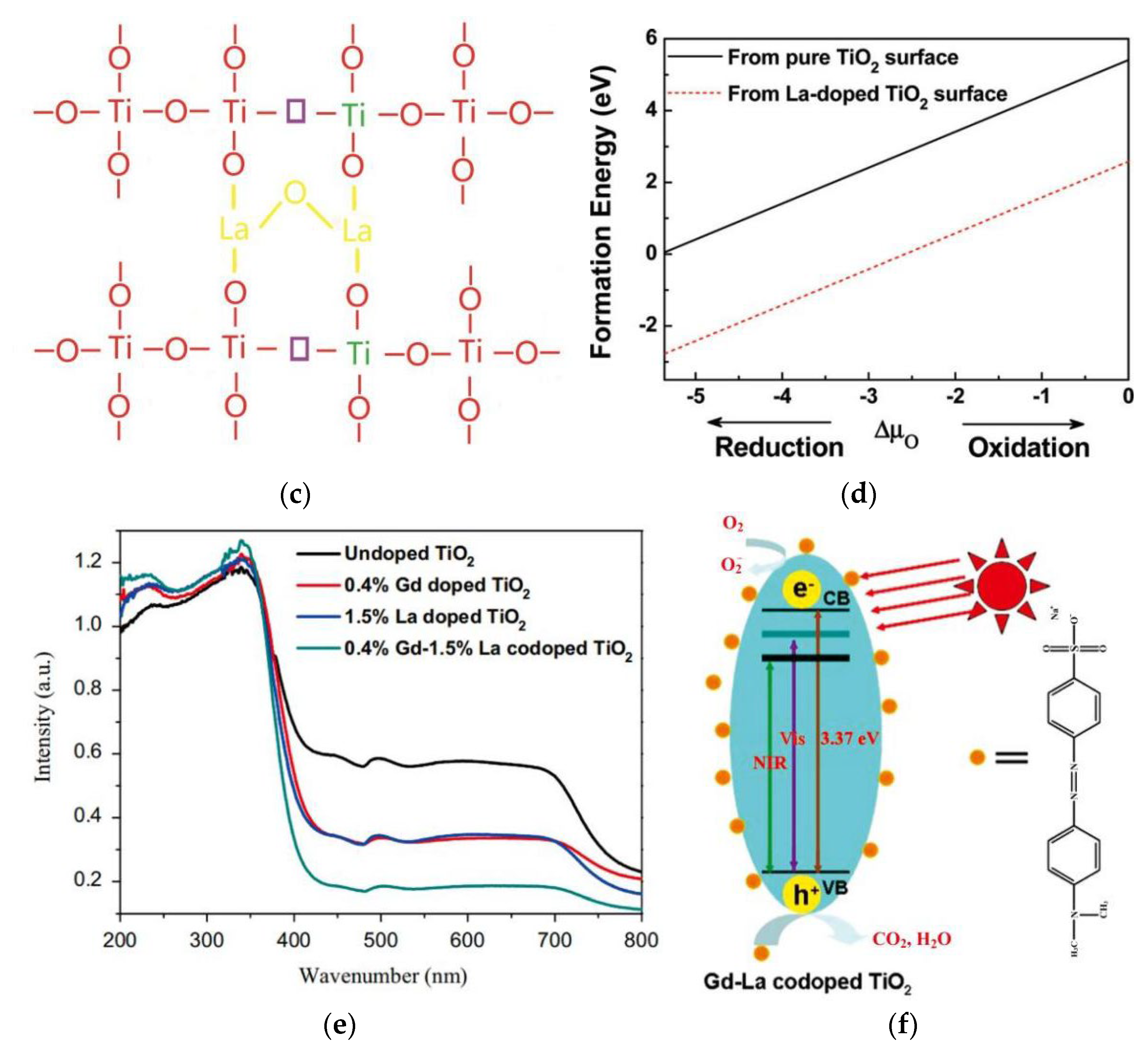 Preprints 74092 g008b