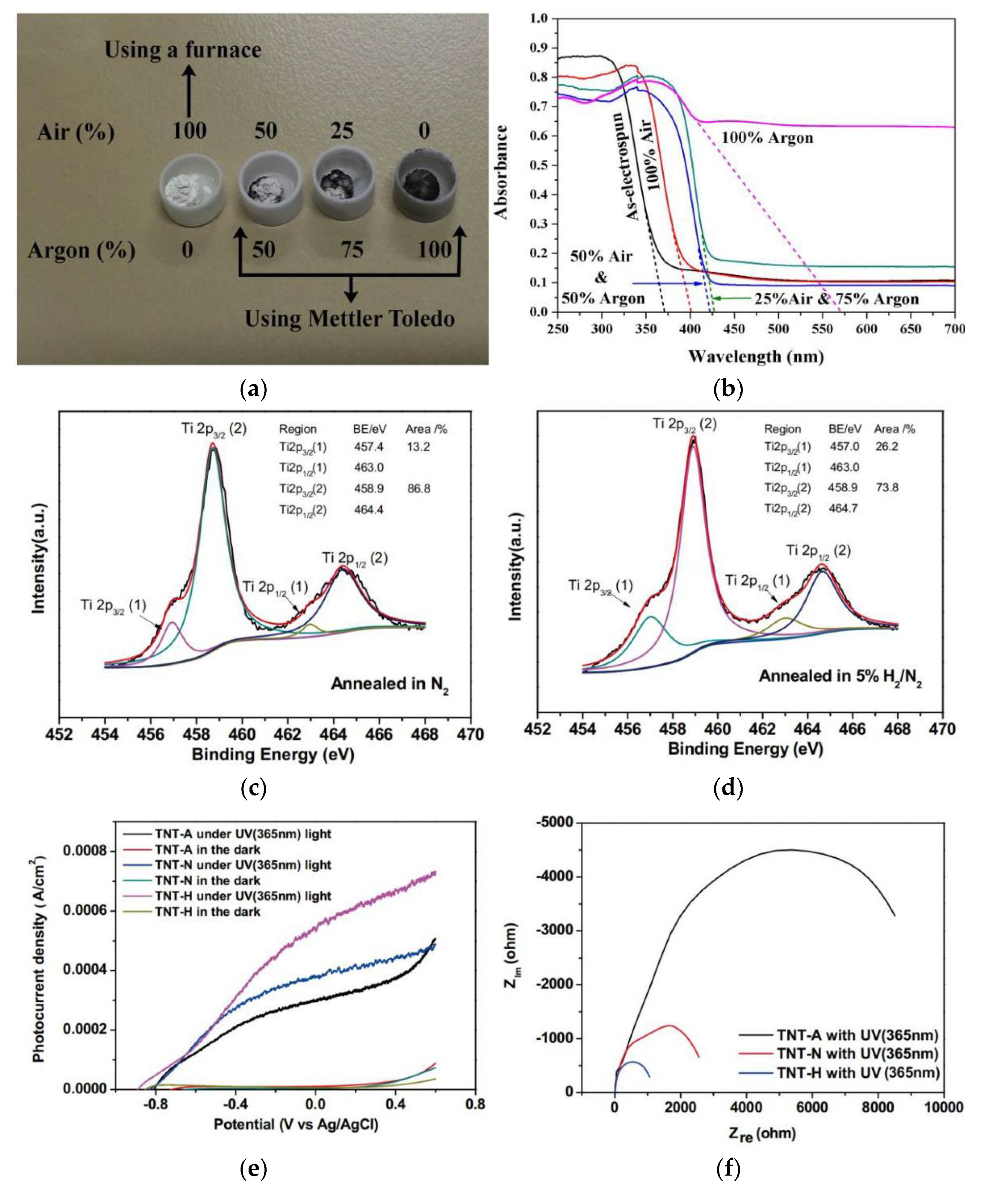 Preprints 74092 g010