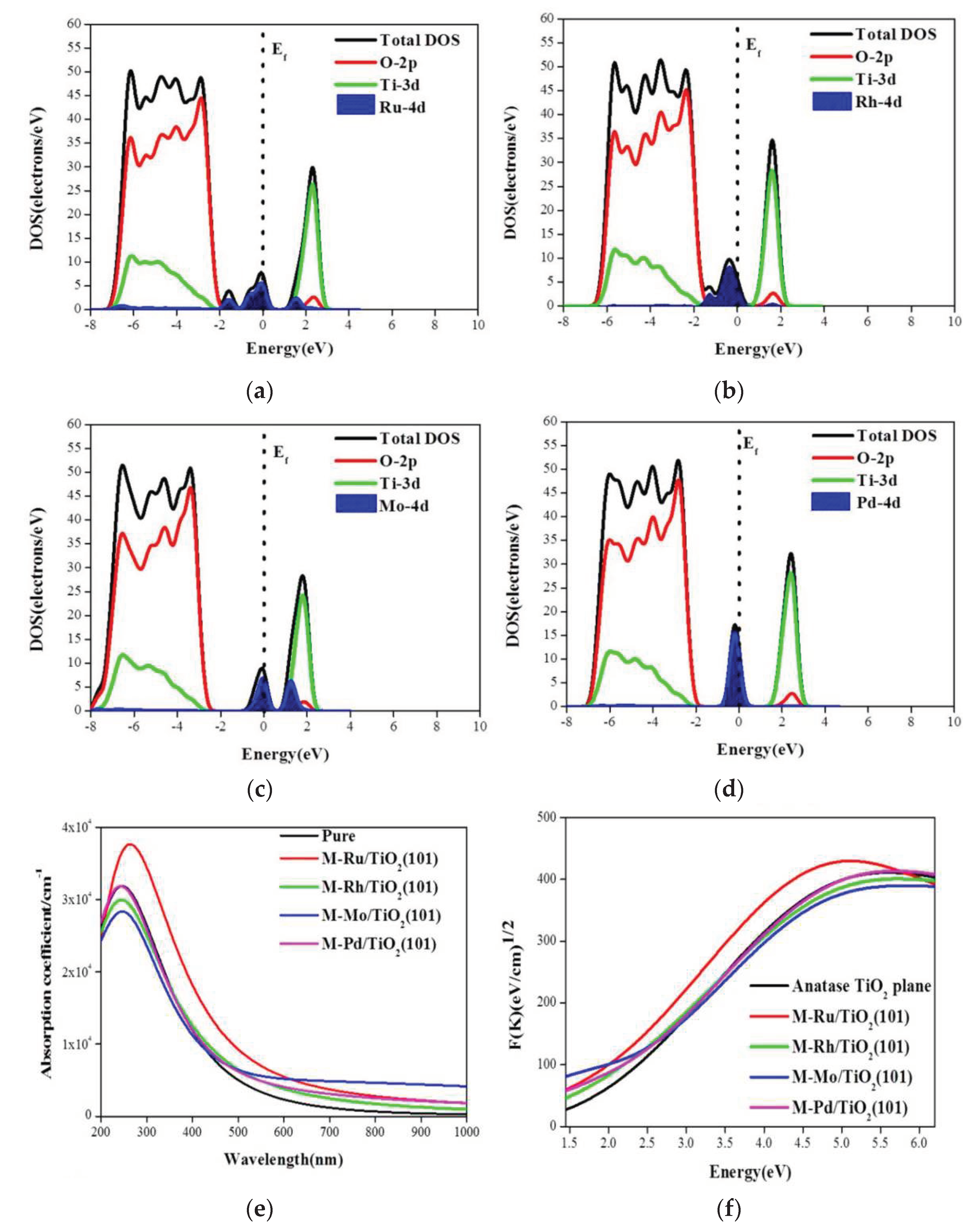 Preprints 74092 g011