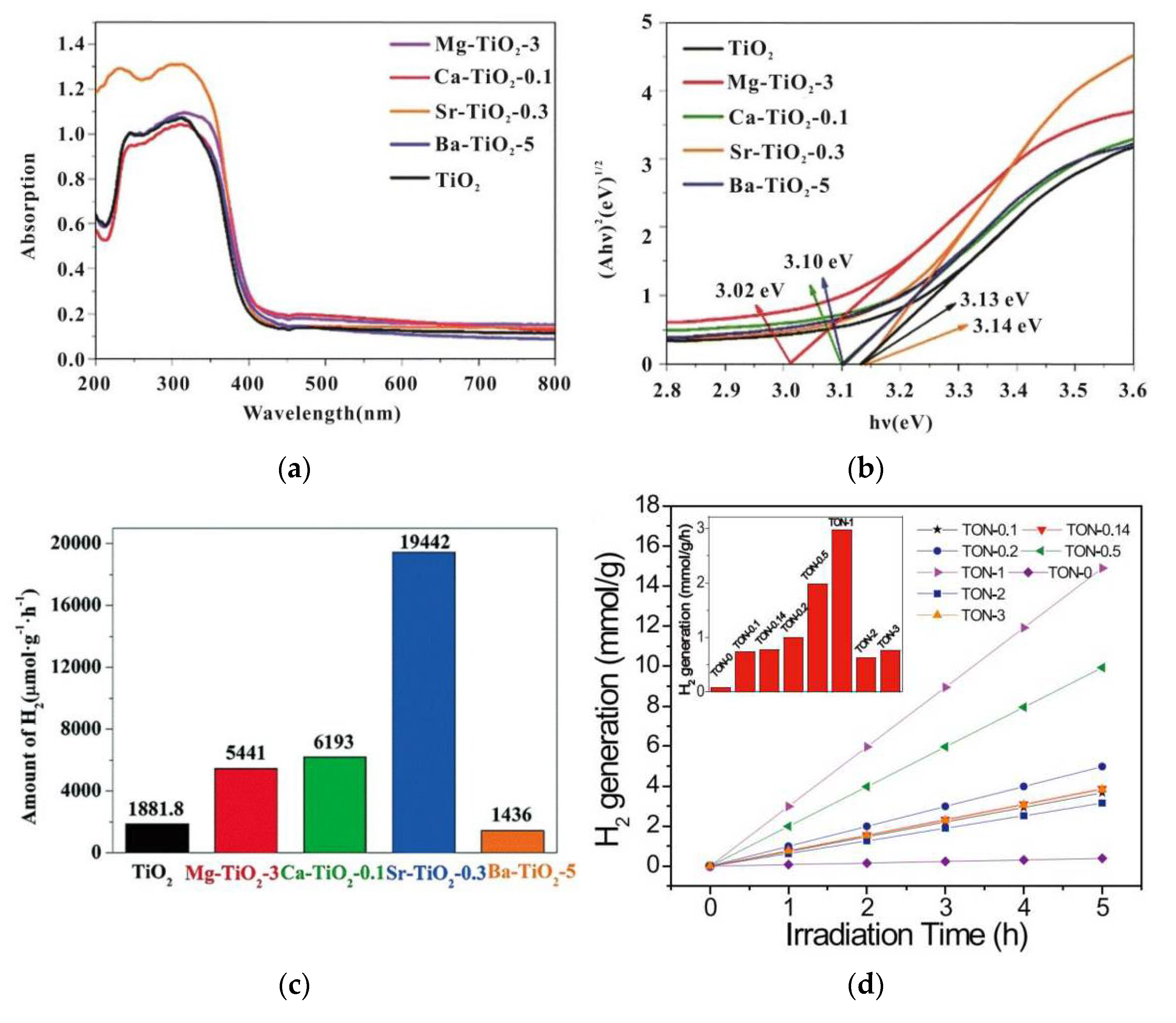 Preprints 74092 g012a