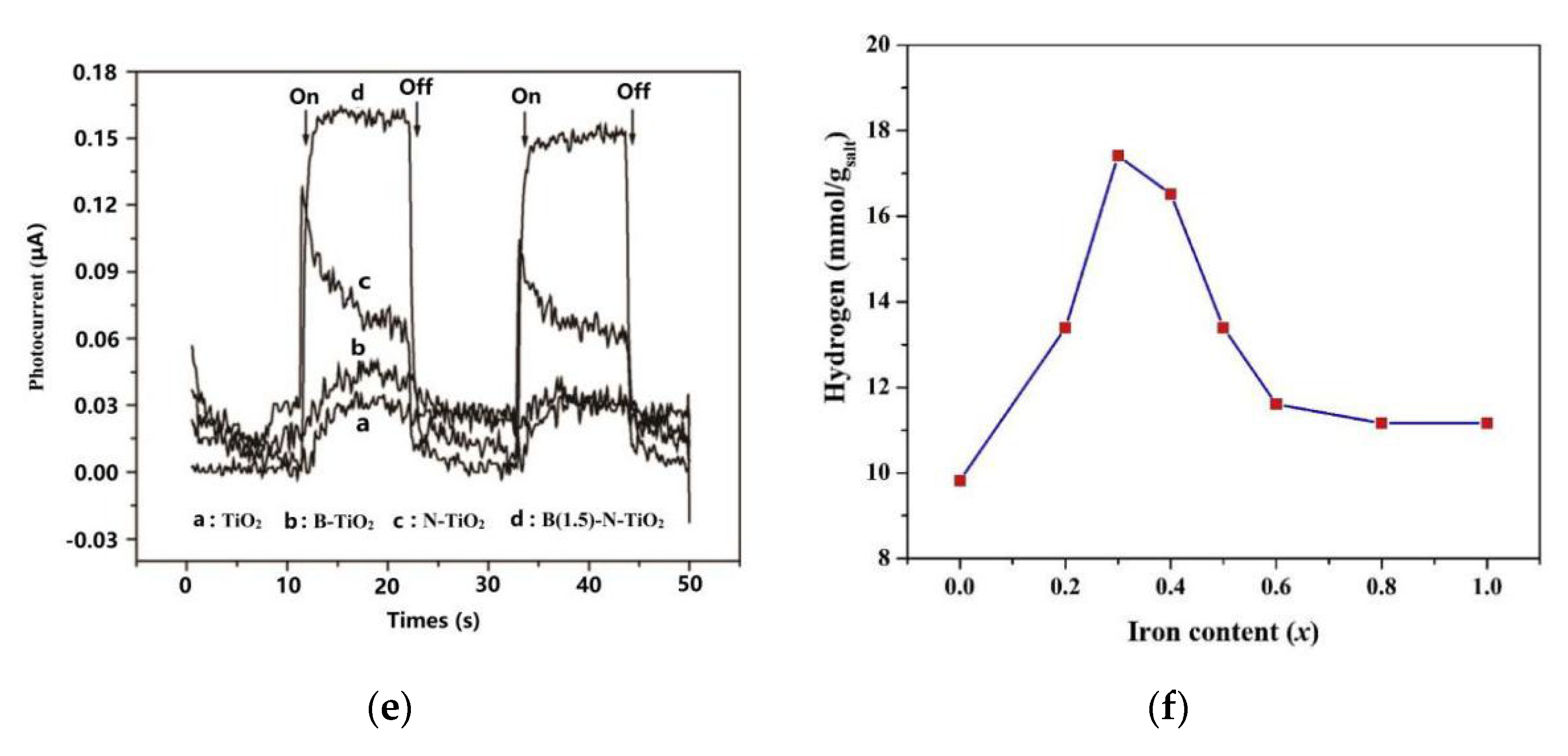 Preprints 74092 g012b