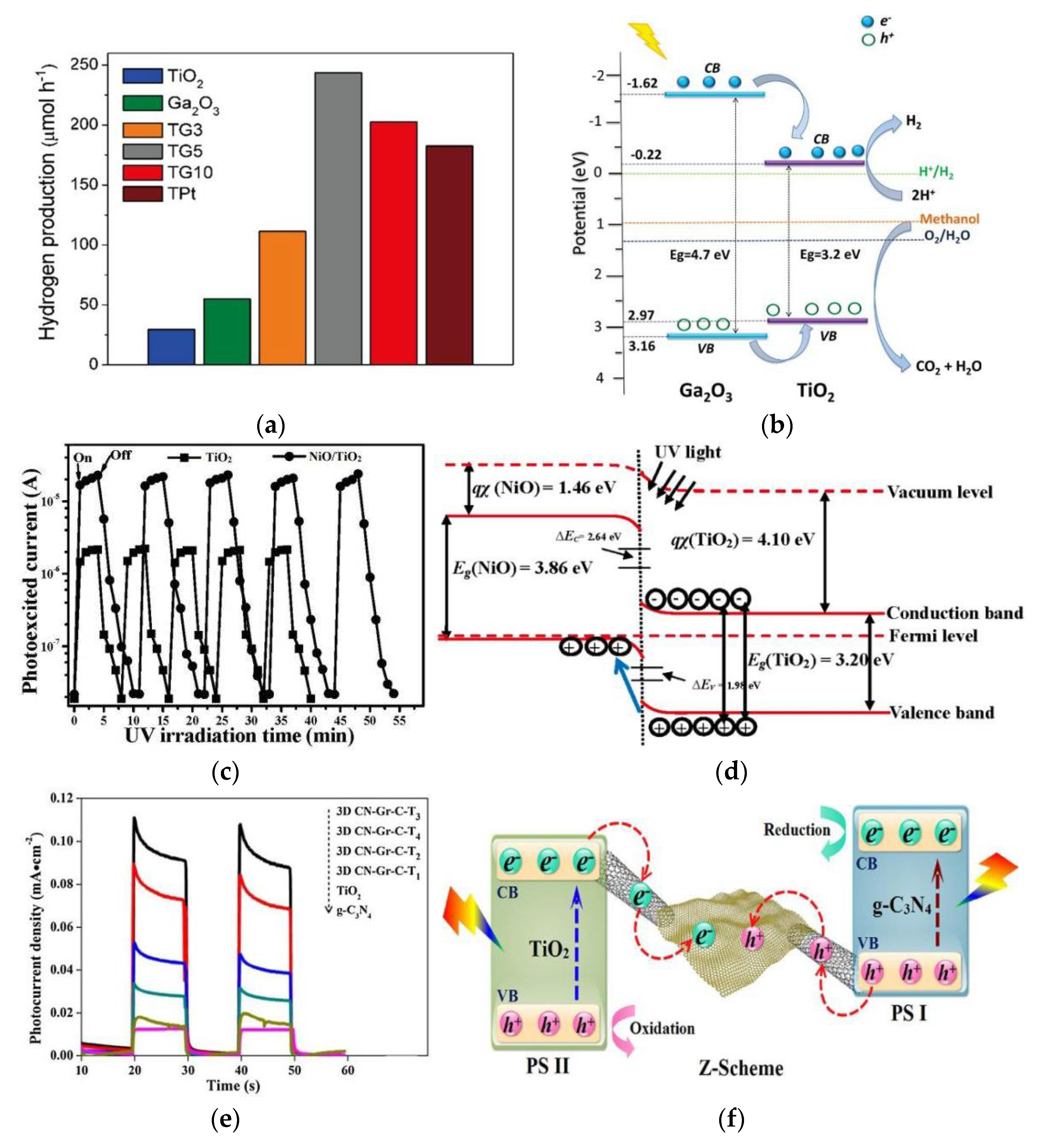 Preprints 74092 g014