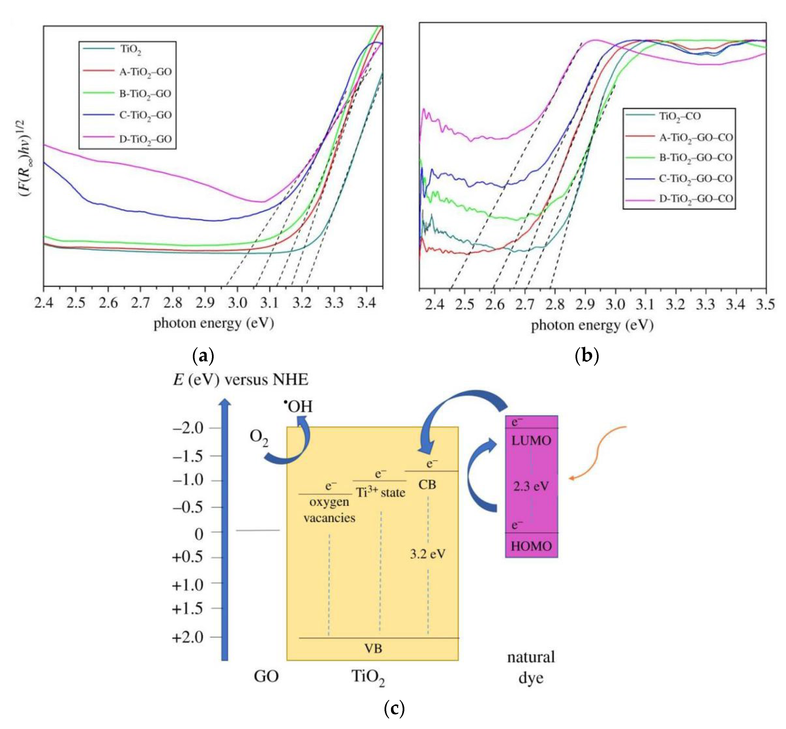 Preprints 74092 g016