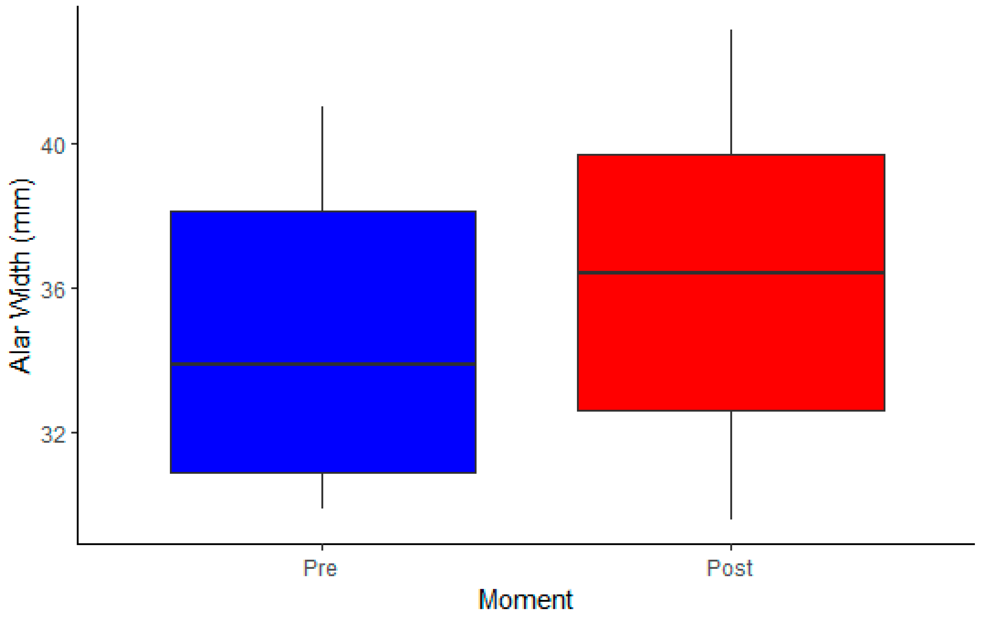 Preprints 149980 g002
