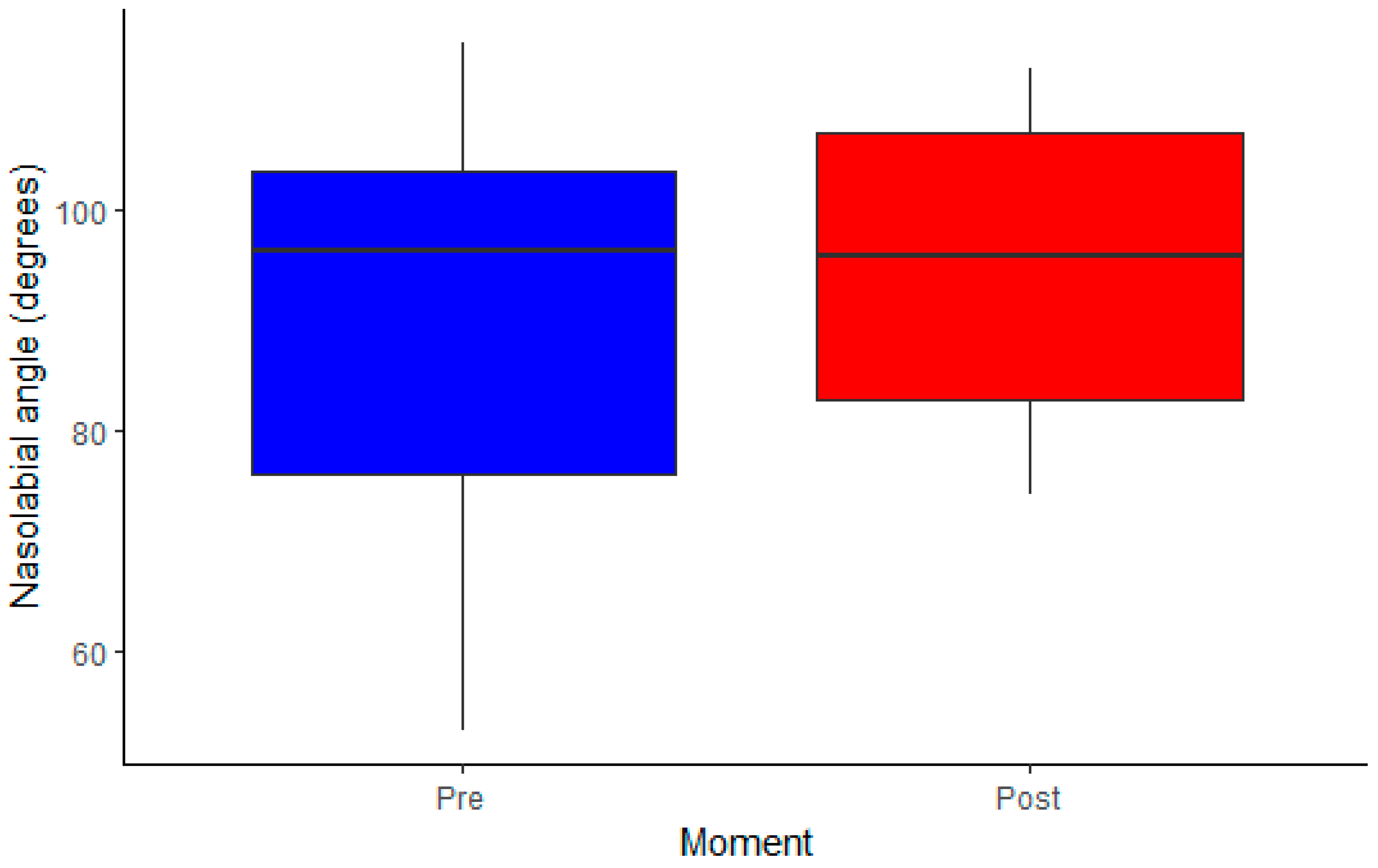 Preprints 149980 g003