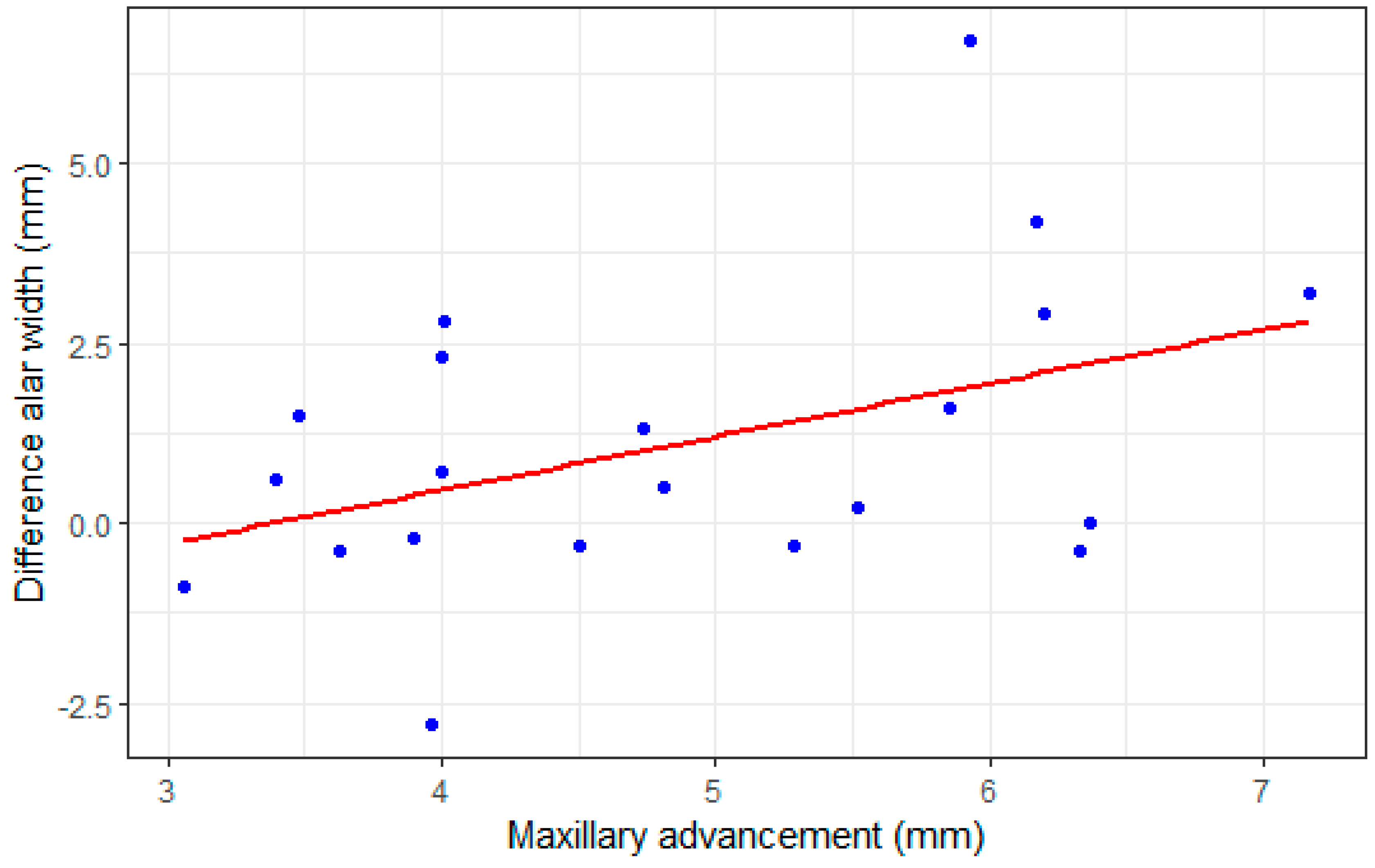 Preprints 149980 g004