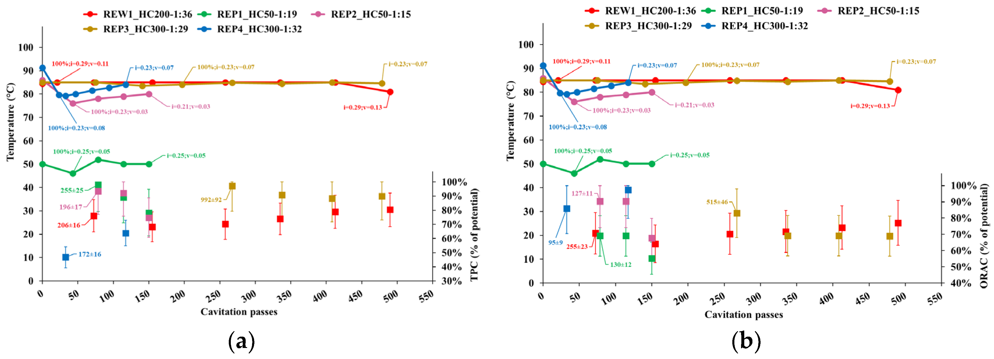 Preprints 151060 g002