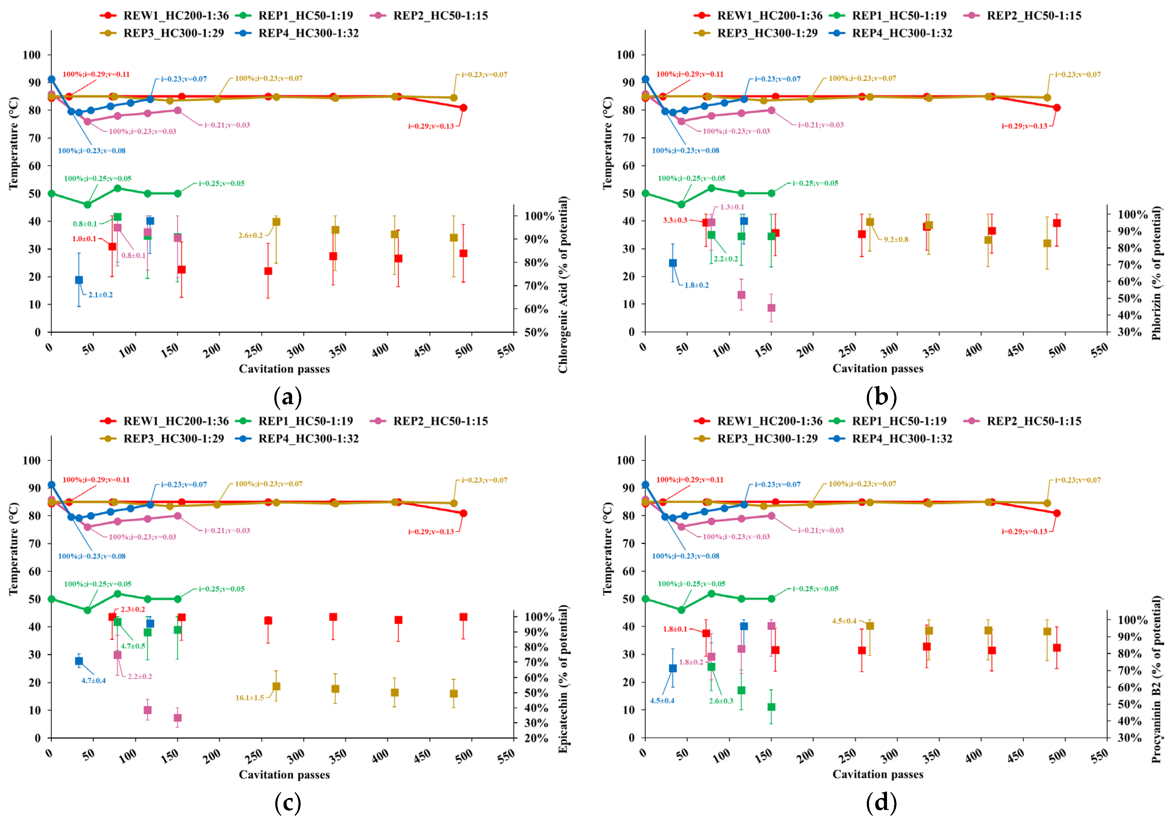 Preprints 151060 g003a