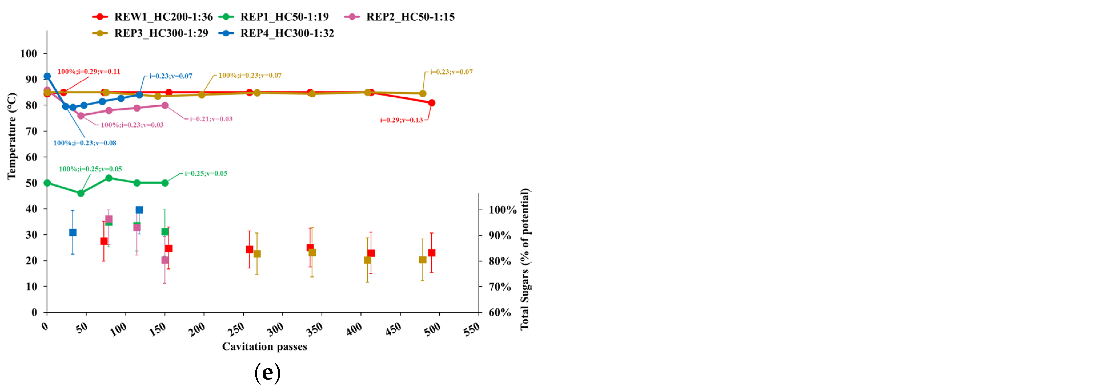 Preprints 151060 g003b