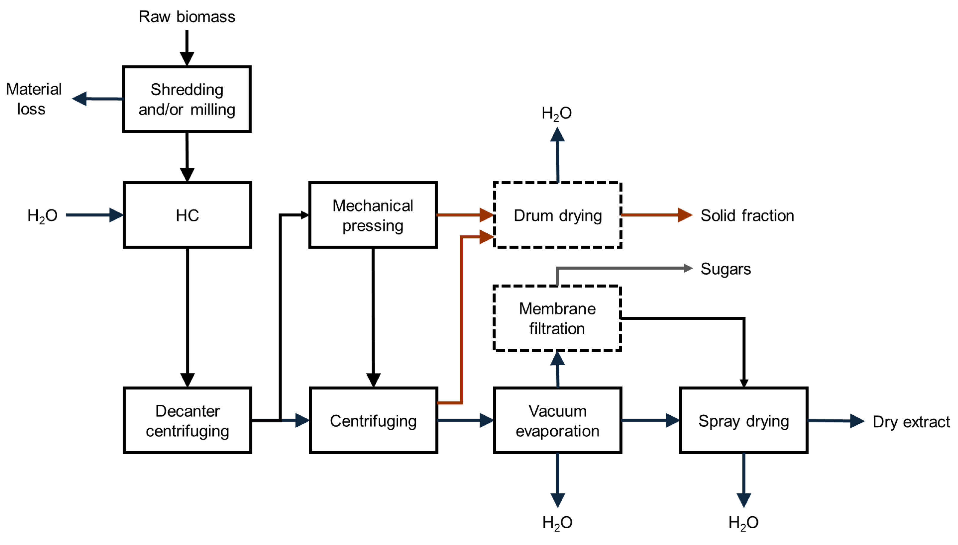 Preprints 151060 g004