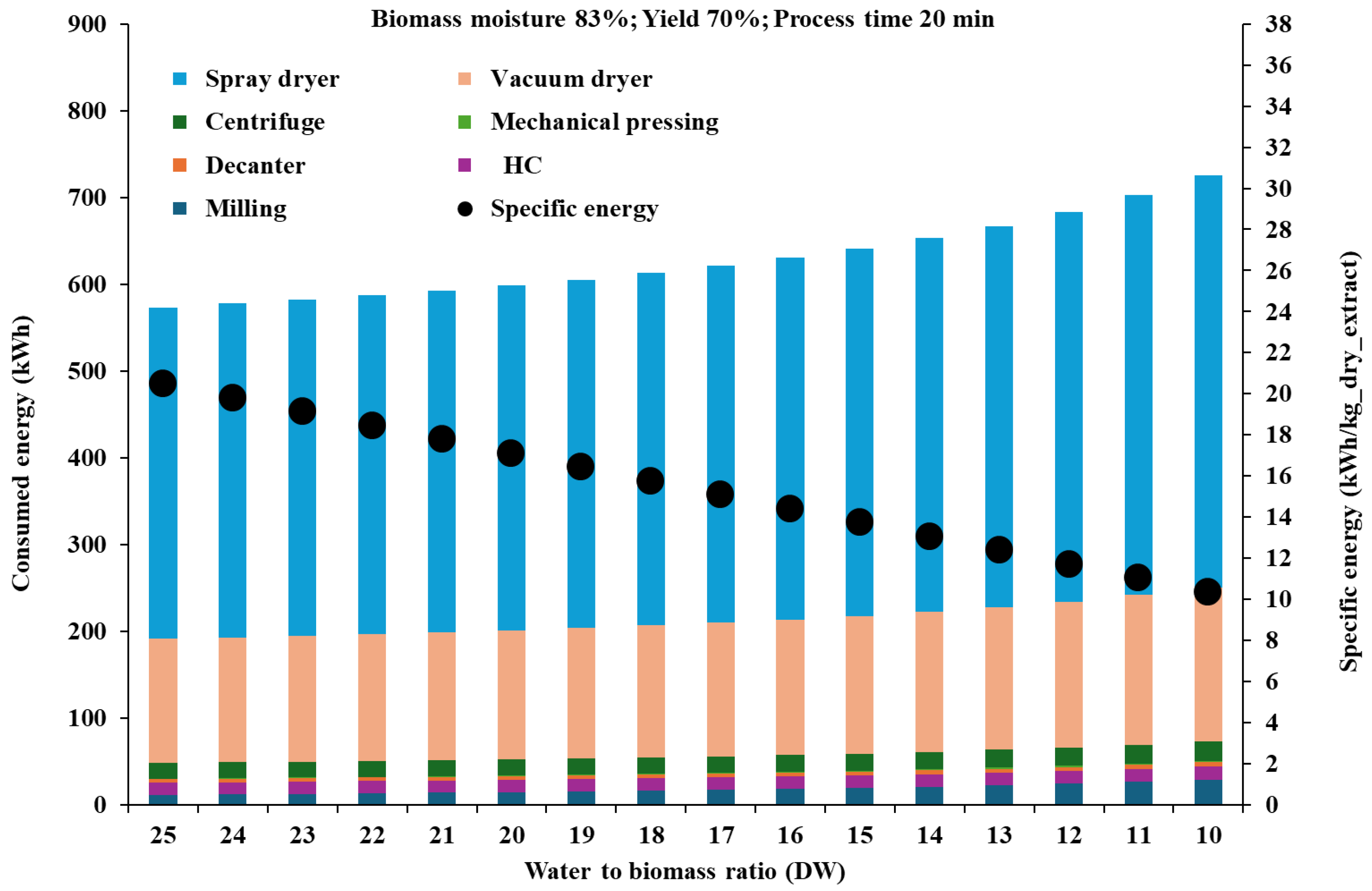 Preprints 151060 g005
