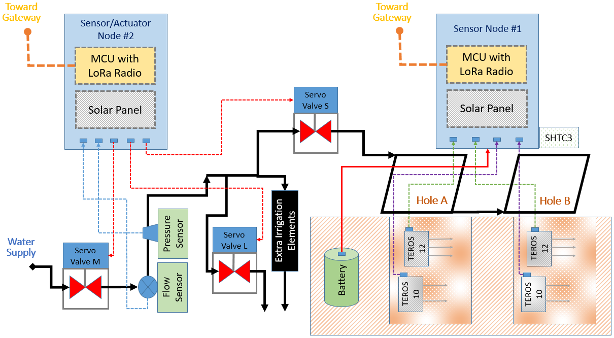 Preprints 197677 g001