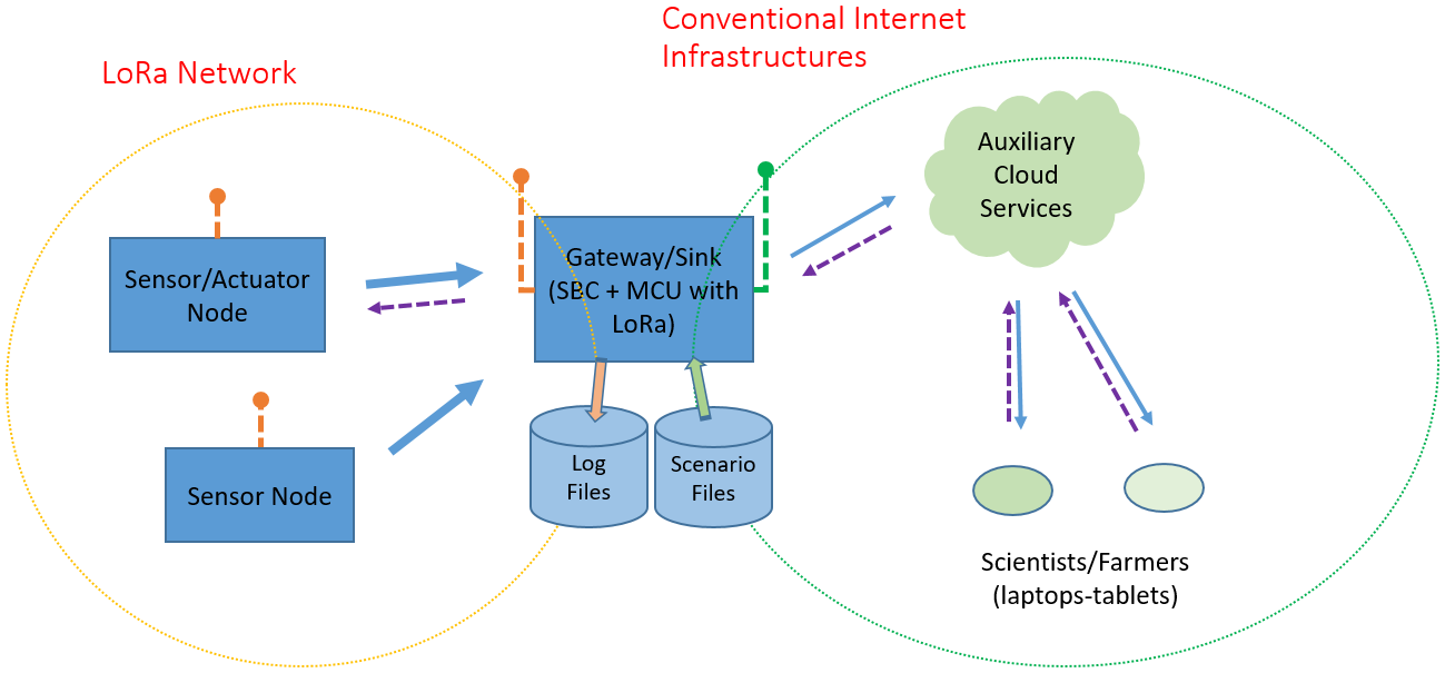 Preprints 197677 g002