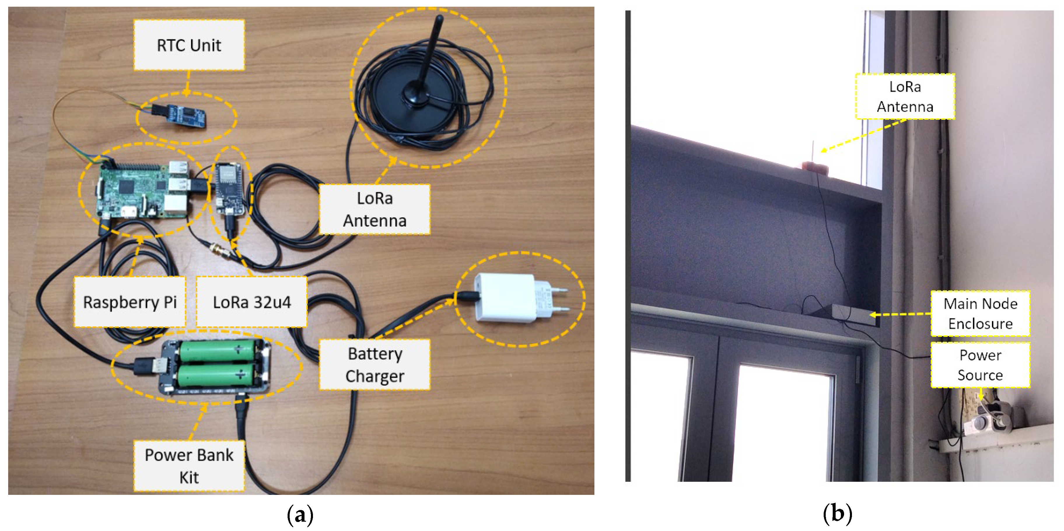 Preprints 197677 g006