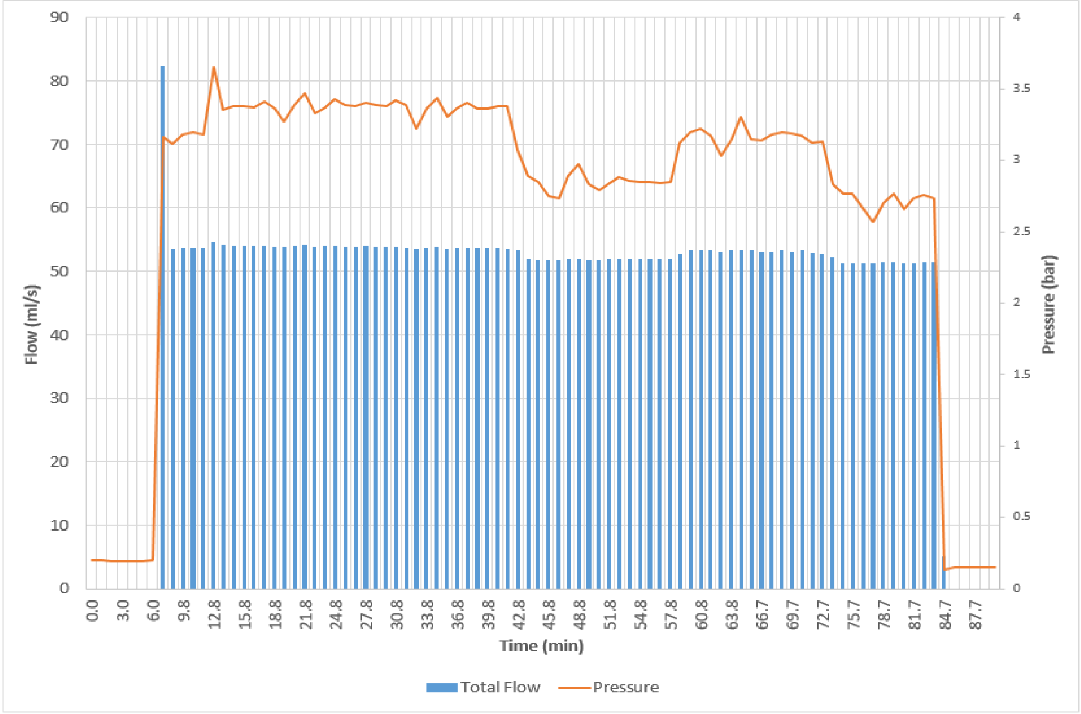 Preprints 197677 g009