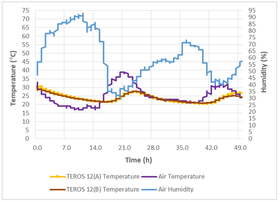 Preprints 197677 g010
