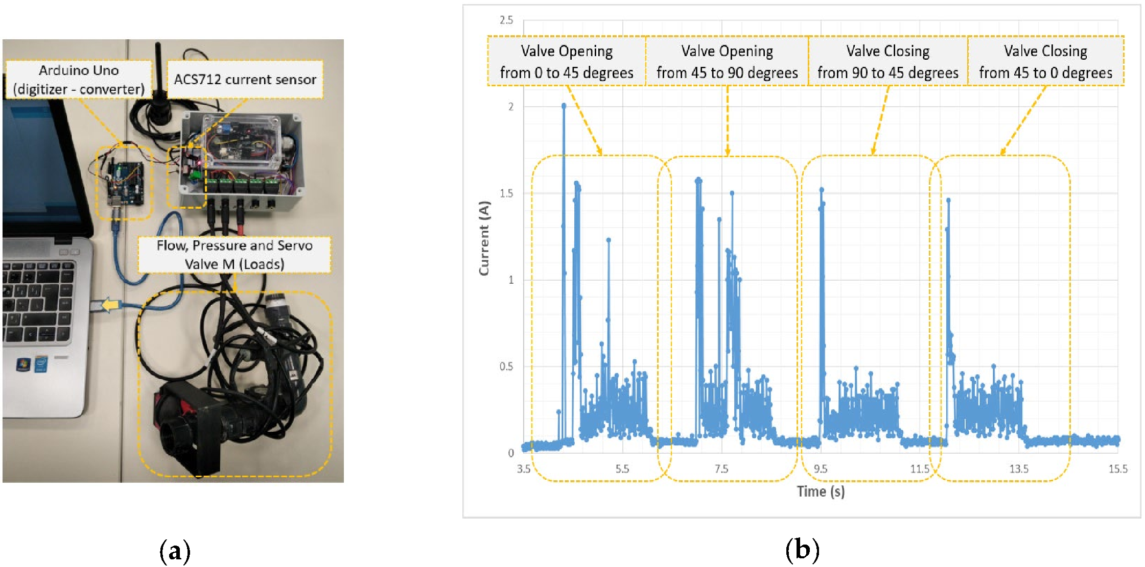 Preprints 197677 g012