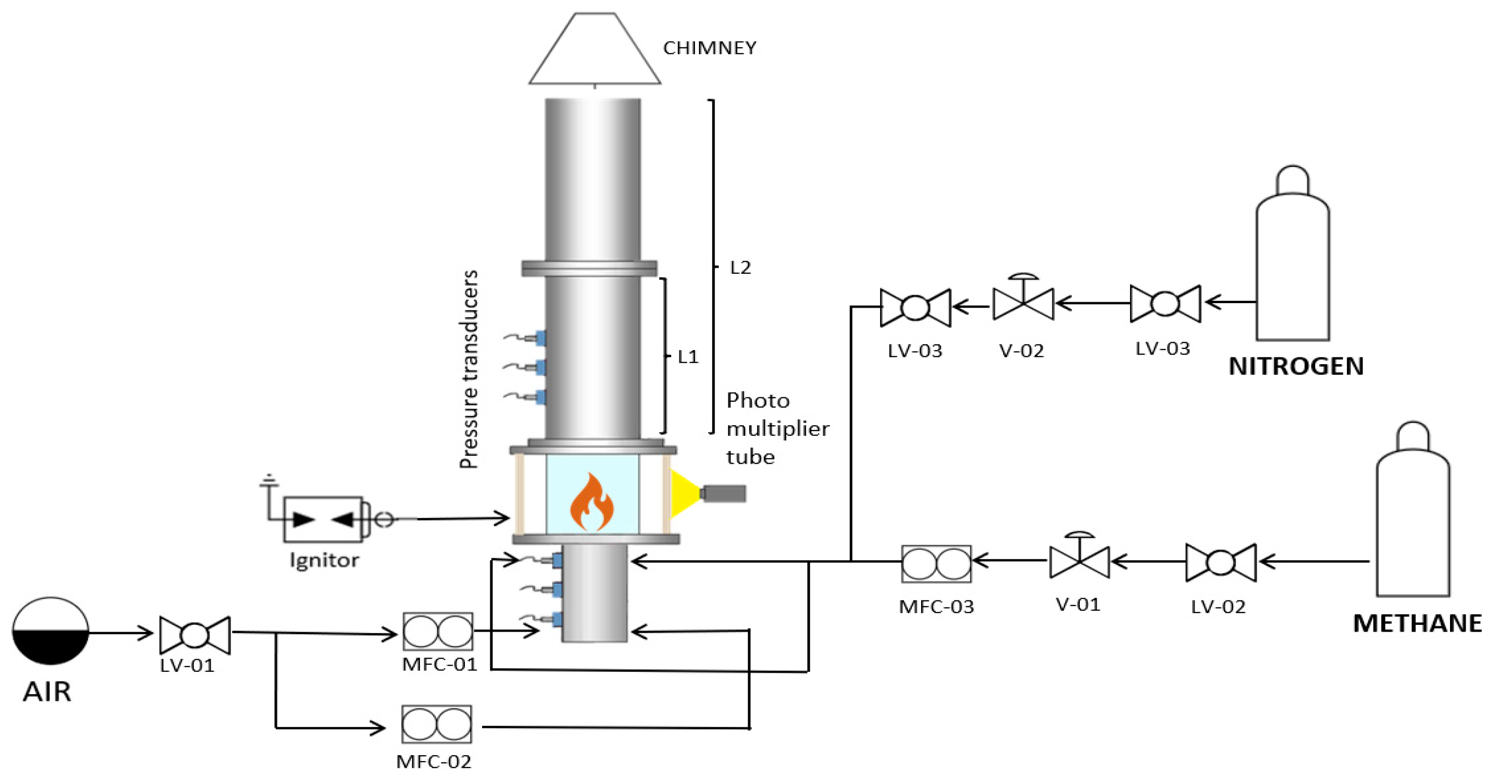 Preprints 151508 g001