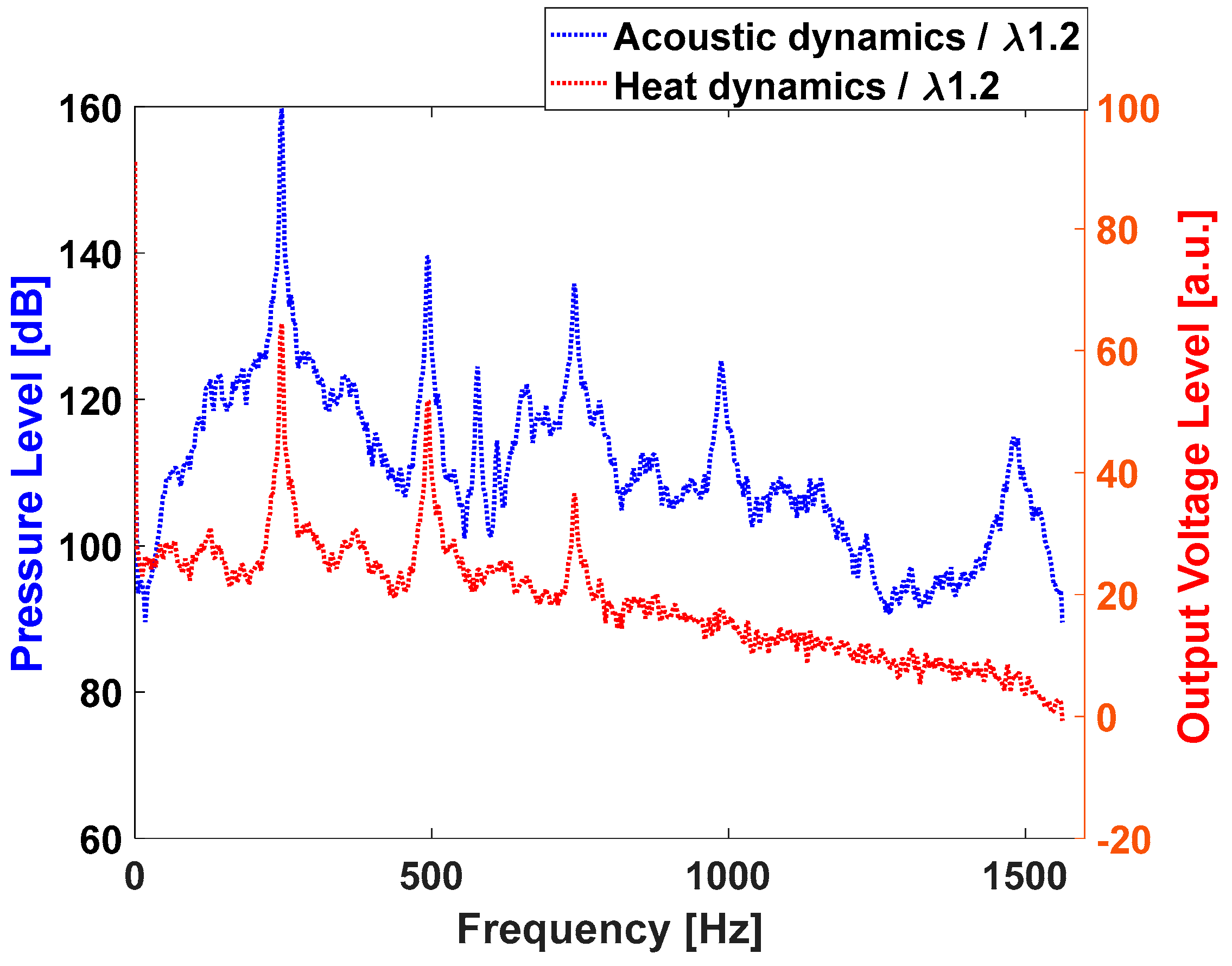 Preprints 151508 g005a