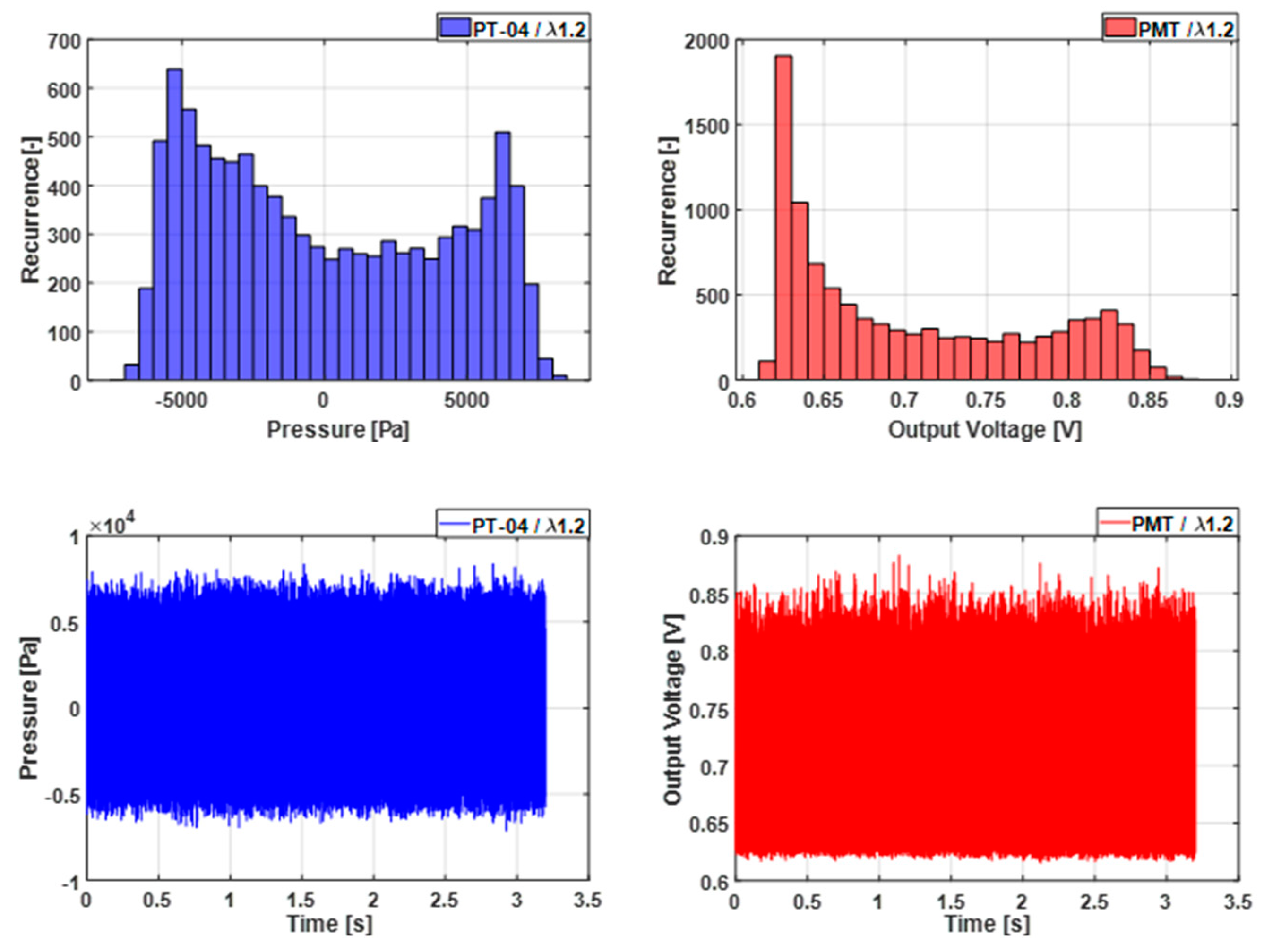 Preprints 151508 g005b