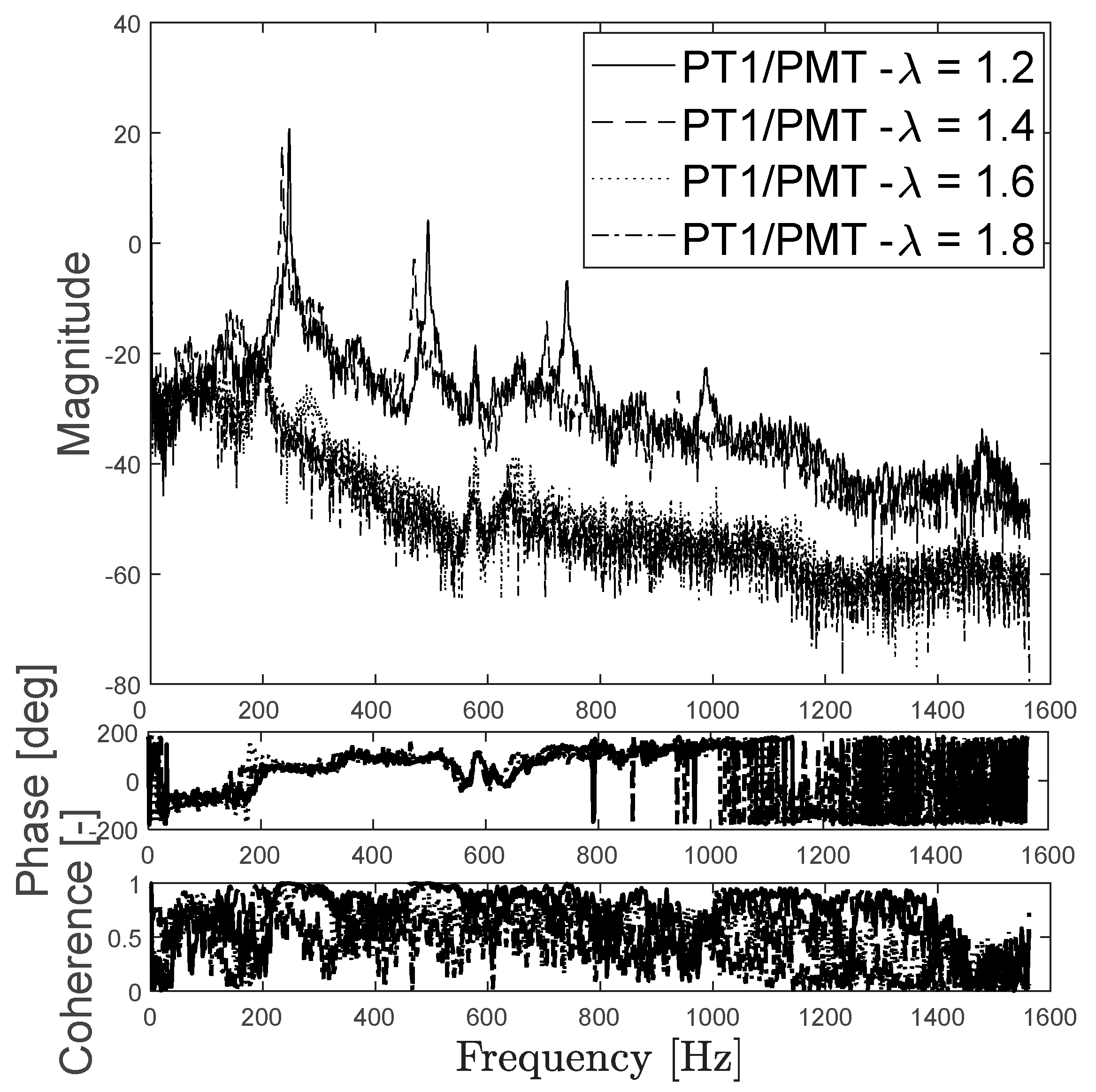Preprints 151508 g006