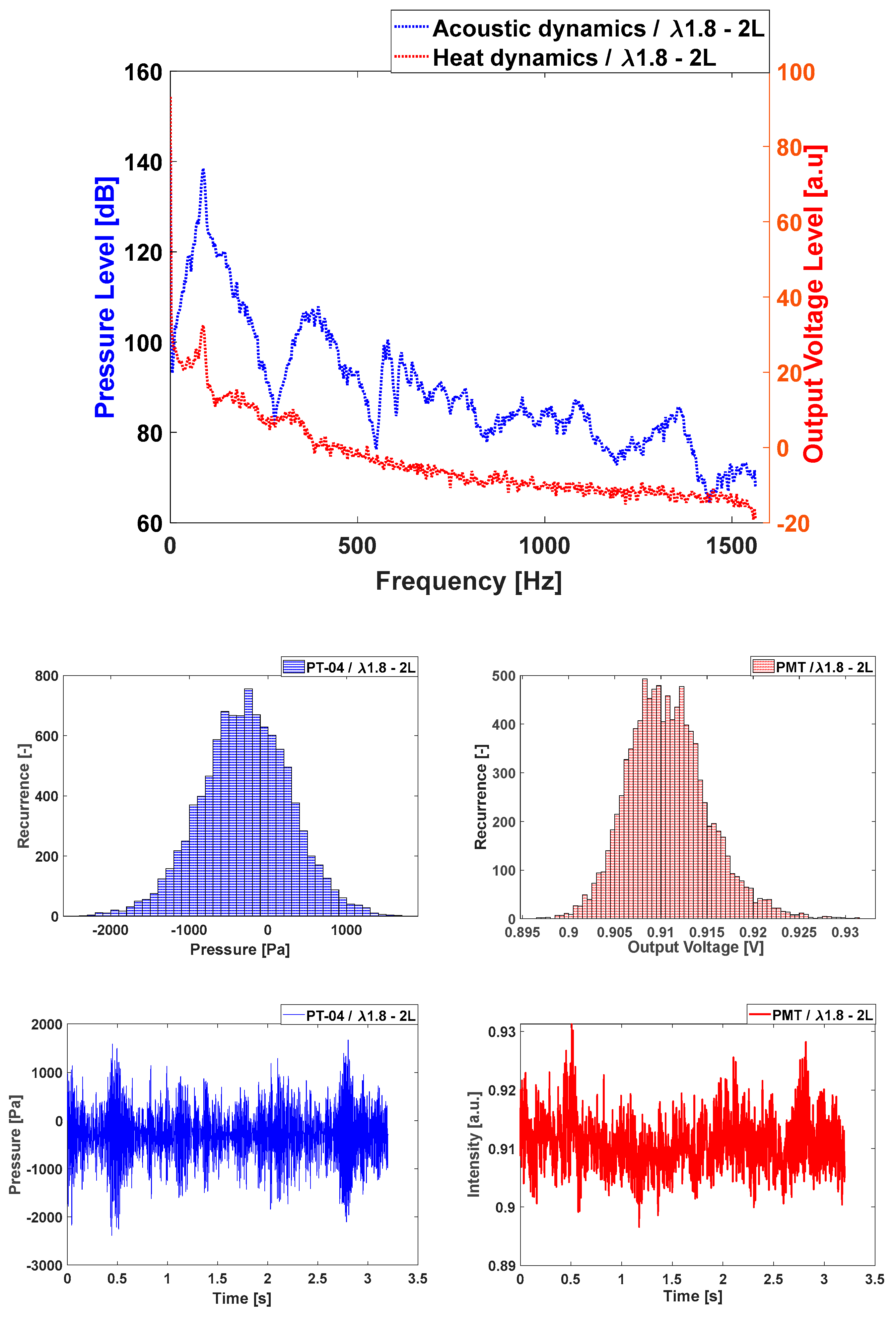 Preprints 151508 g007