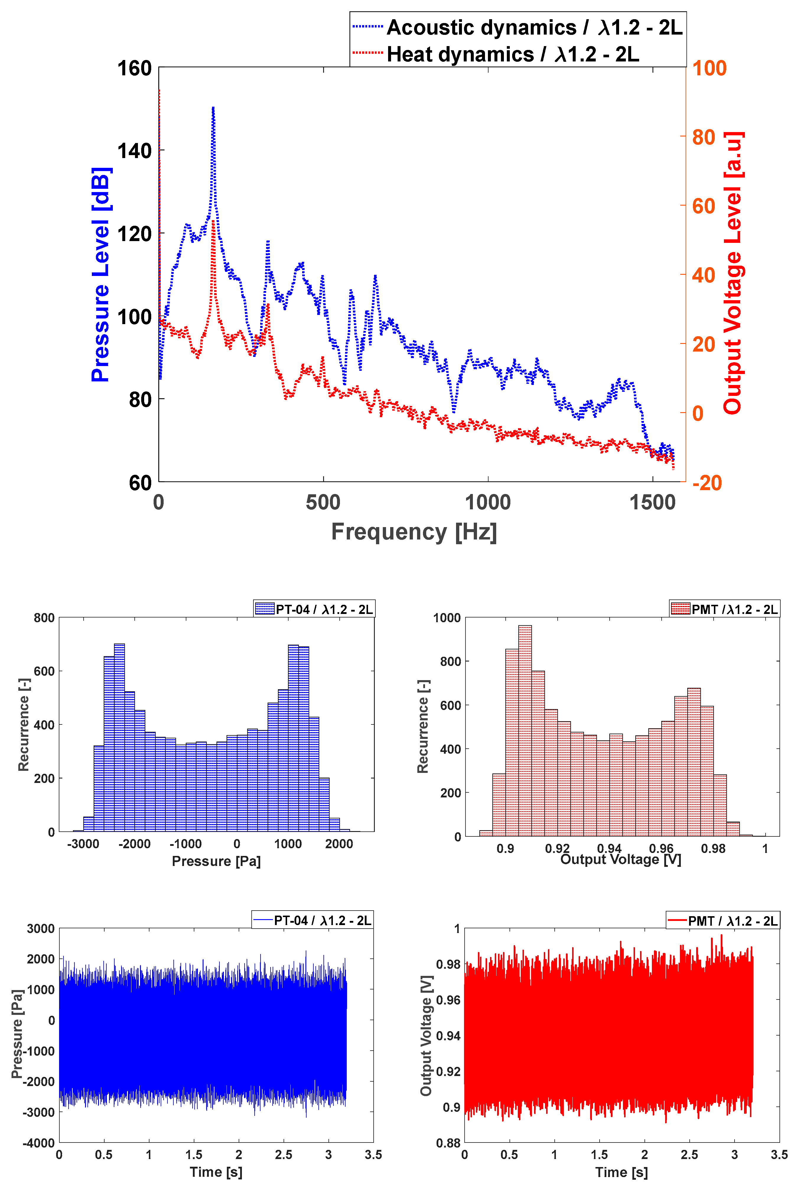 Preprints 151508 g008
