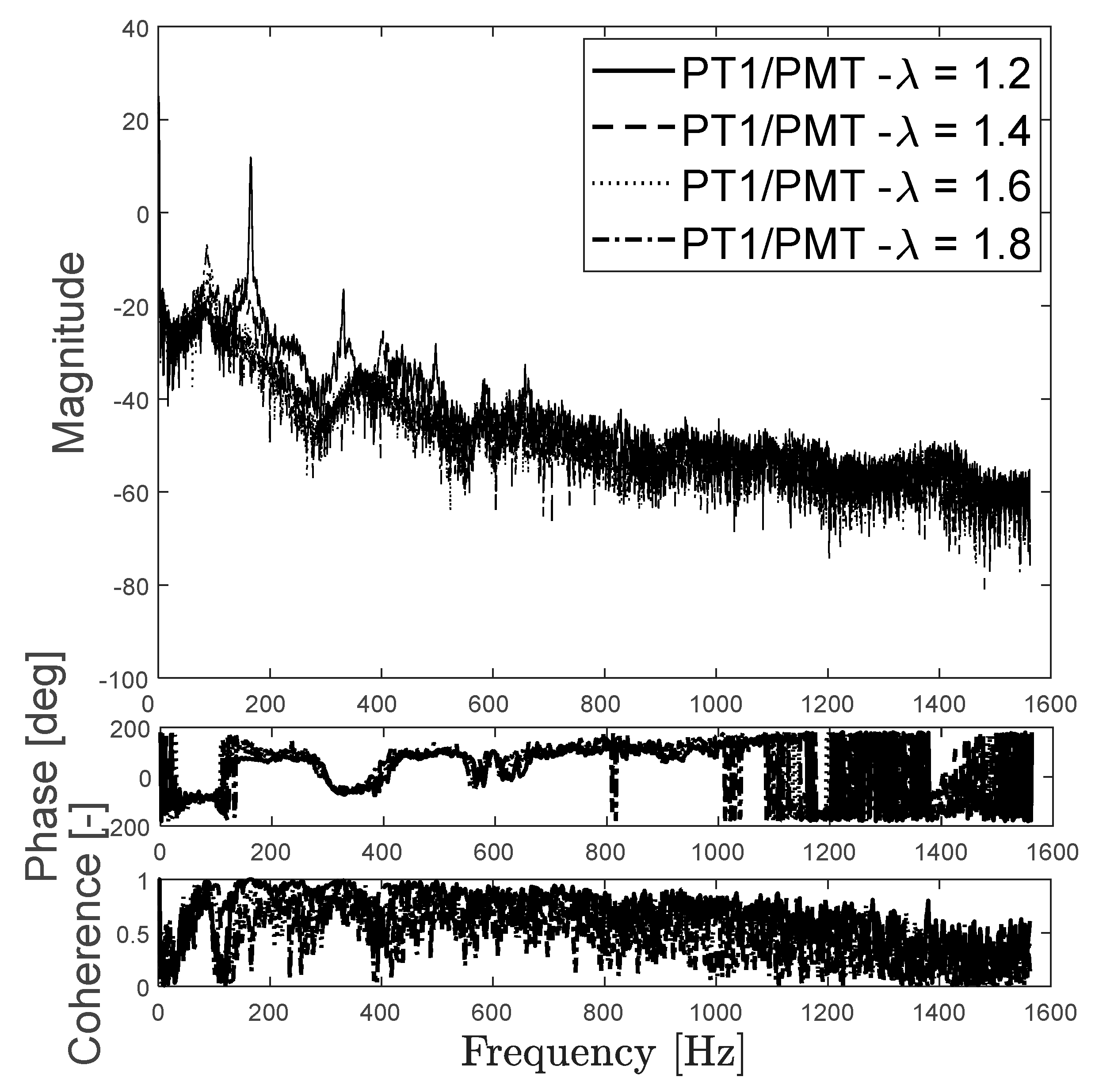 Preprints 151508 g009