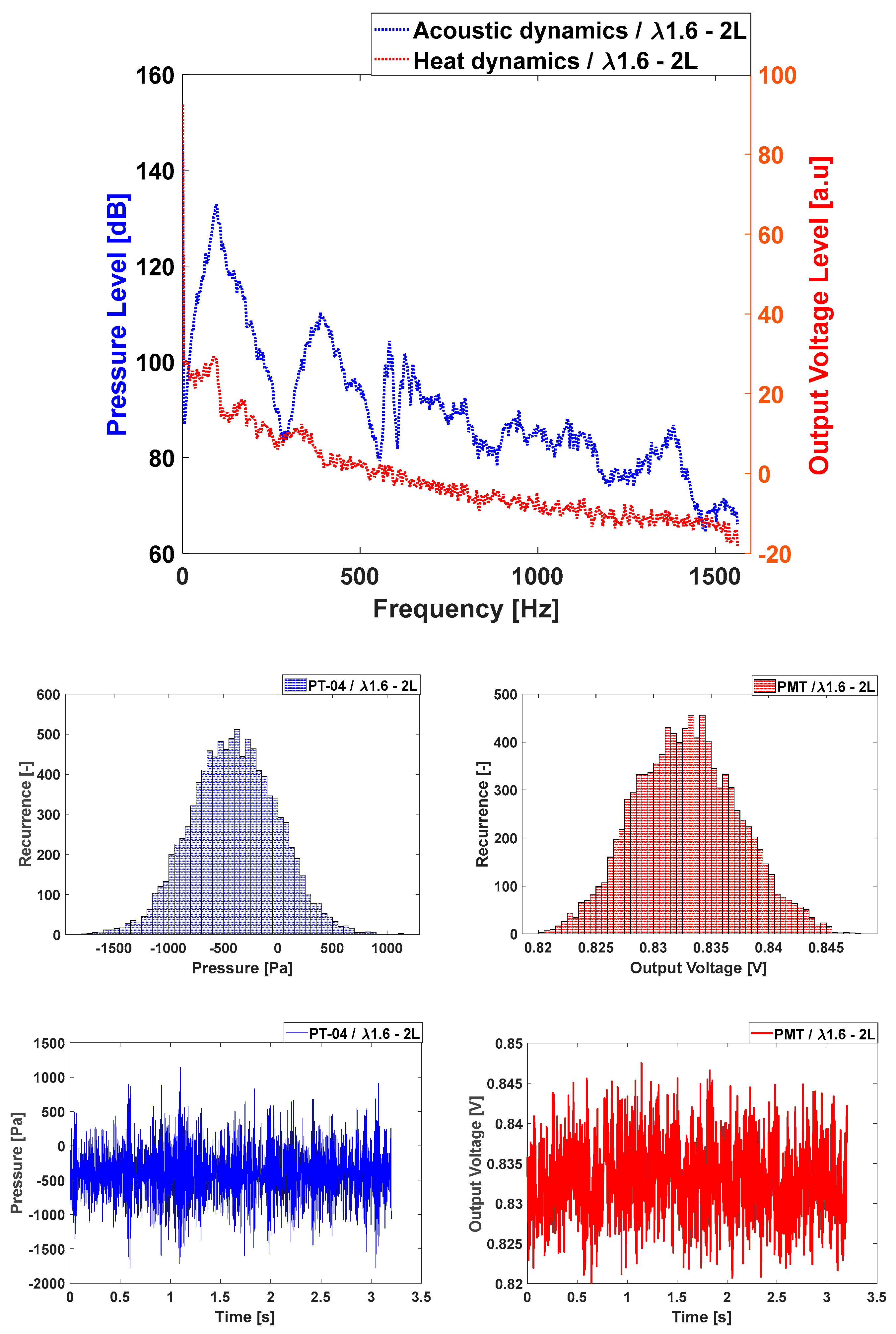 Preprints 151508 g010