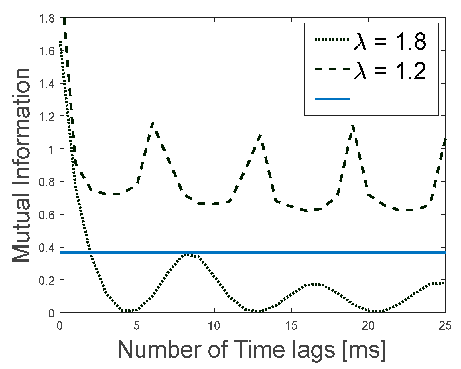 Preprints 151508 g013