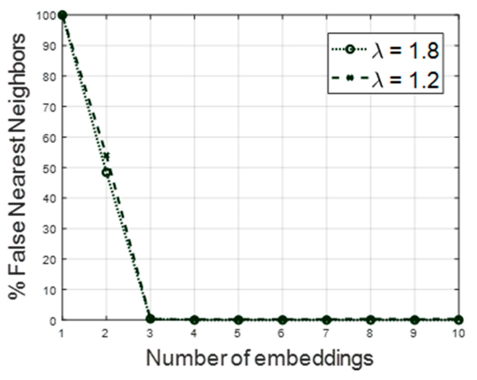 Preprints 151508 g014