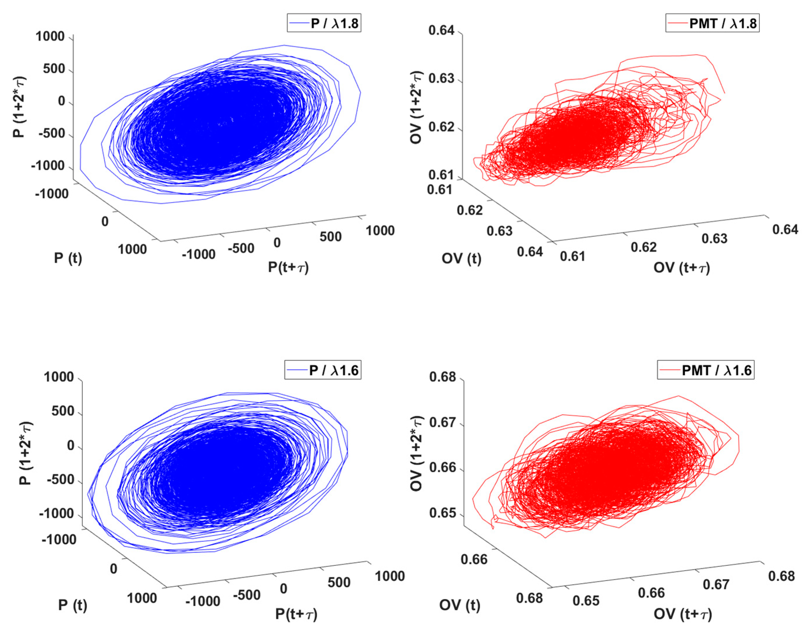Preprints 151508 g015a