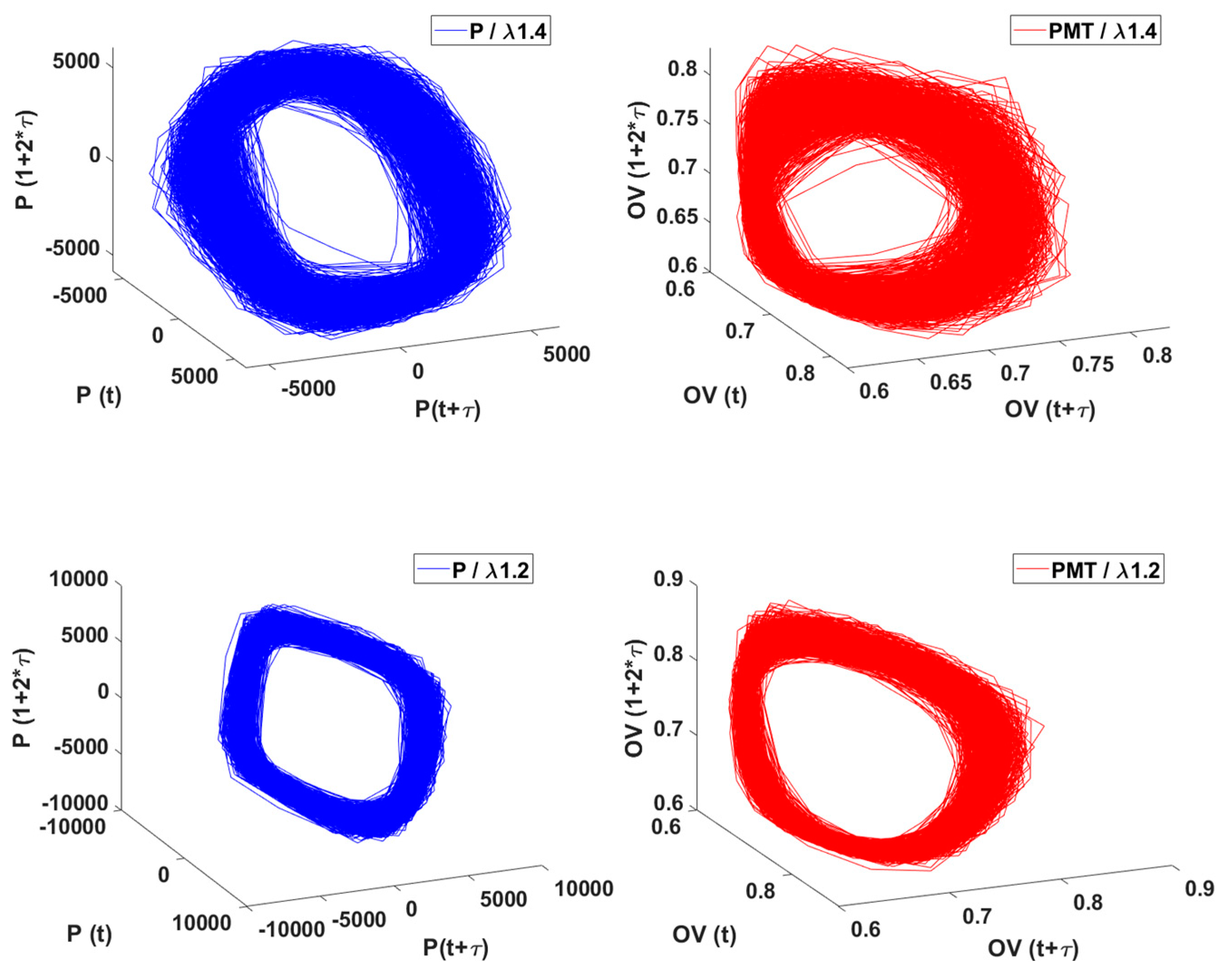 Preprints 151508 g015b