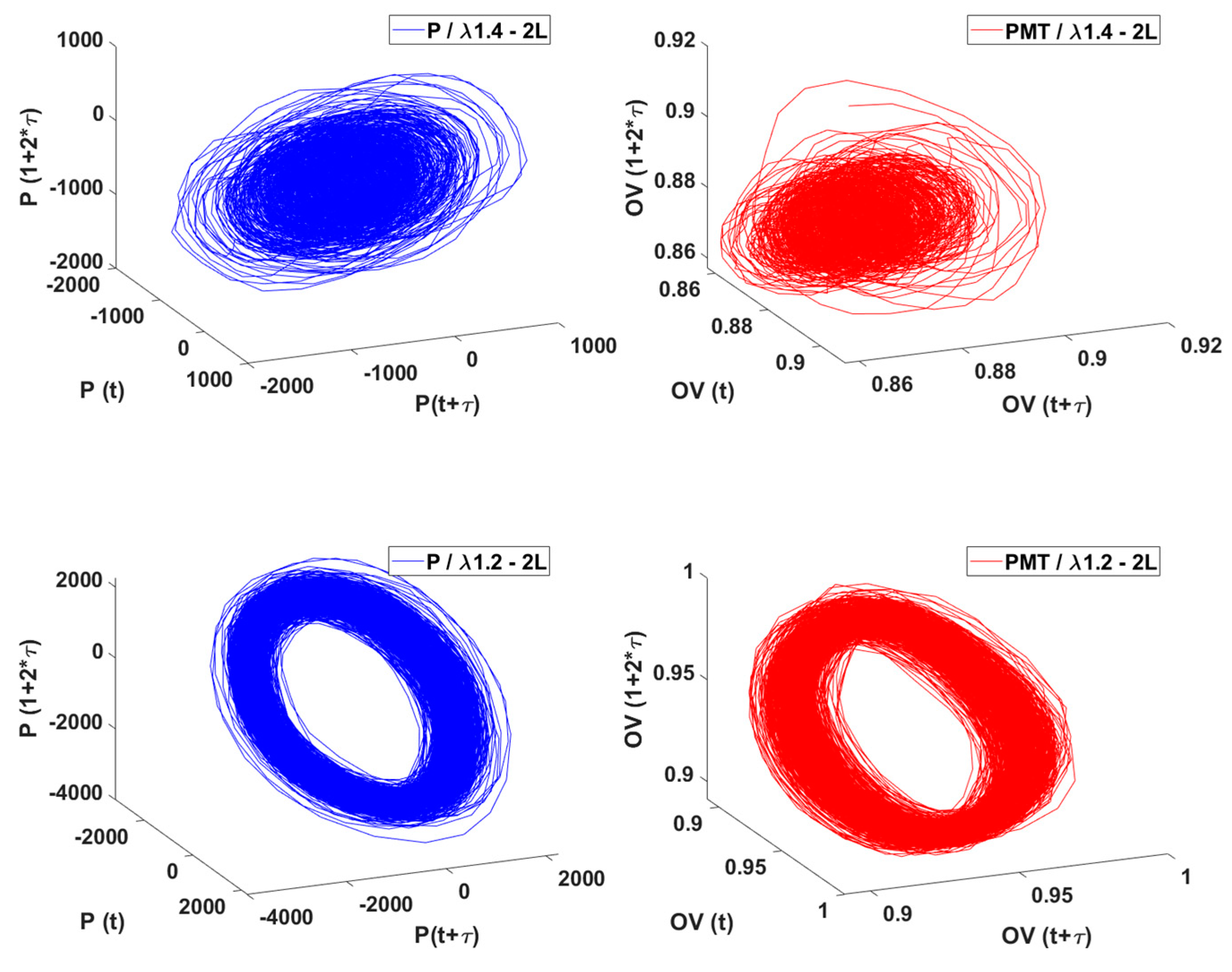 Preprints 151508 g016b