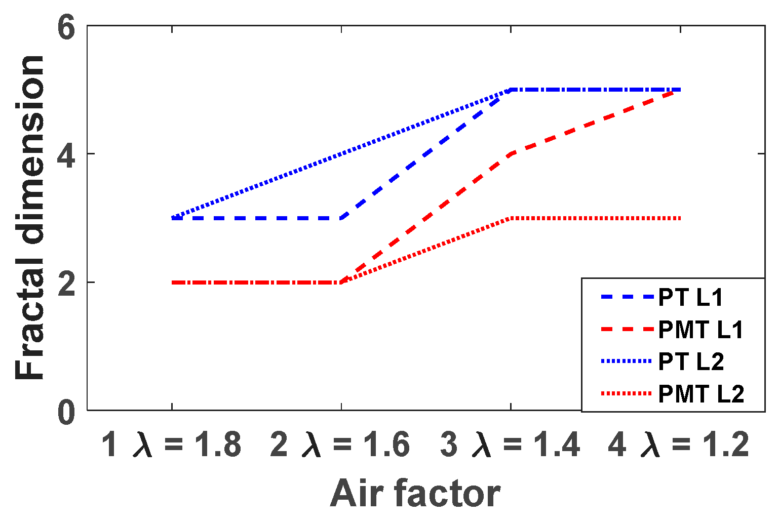 Preprints 151508 g019