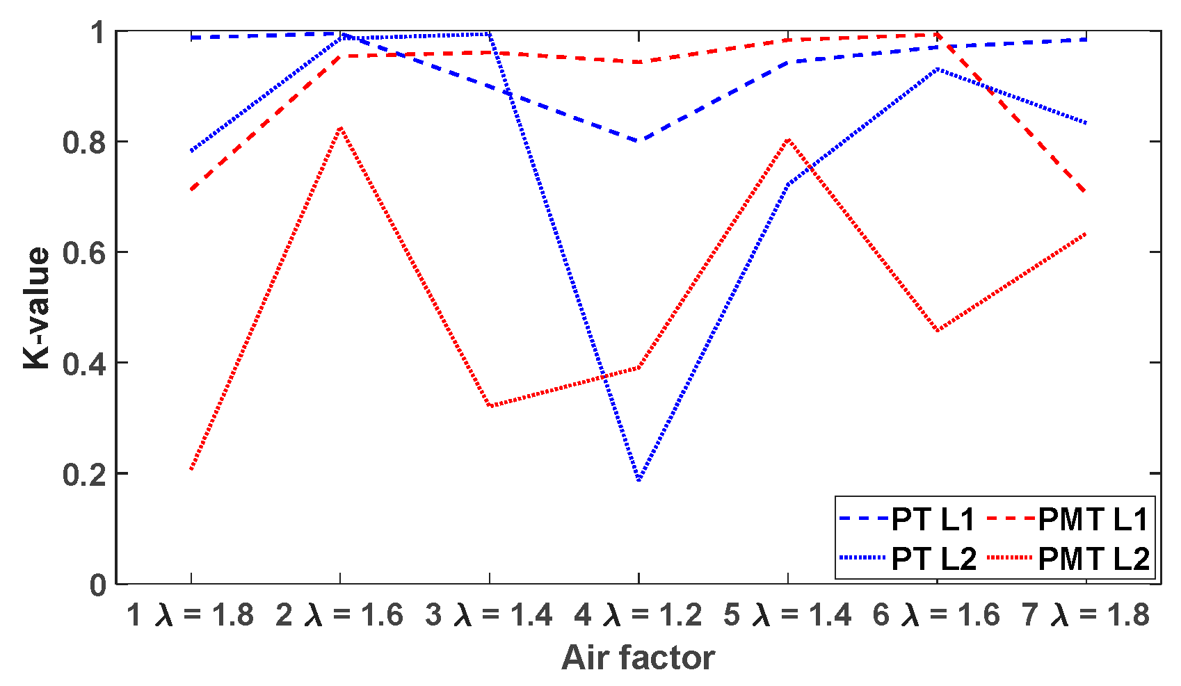 Preprints 151508 g020