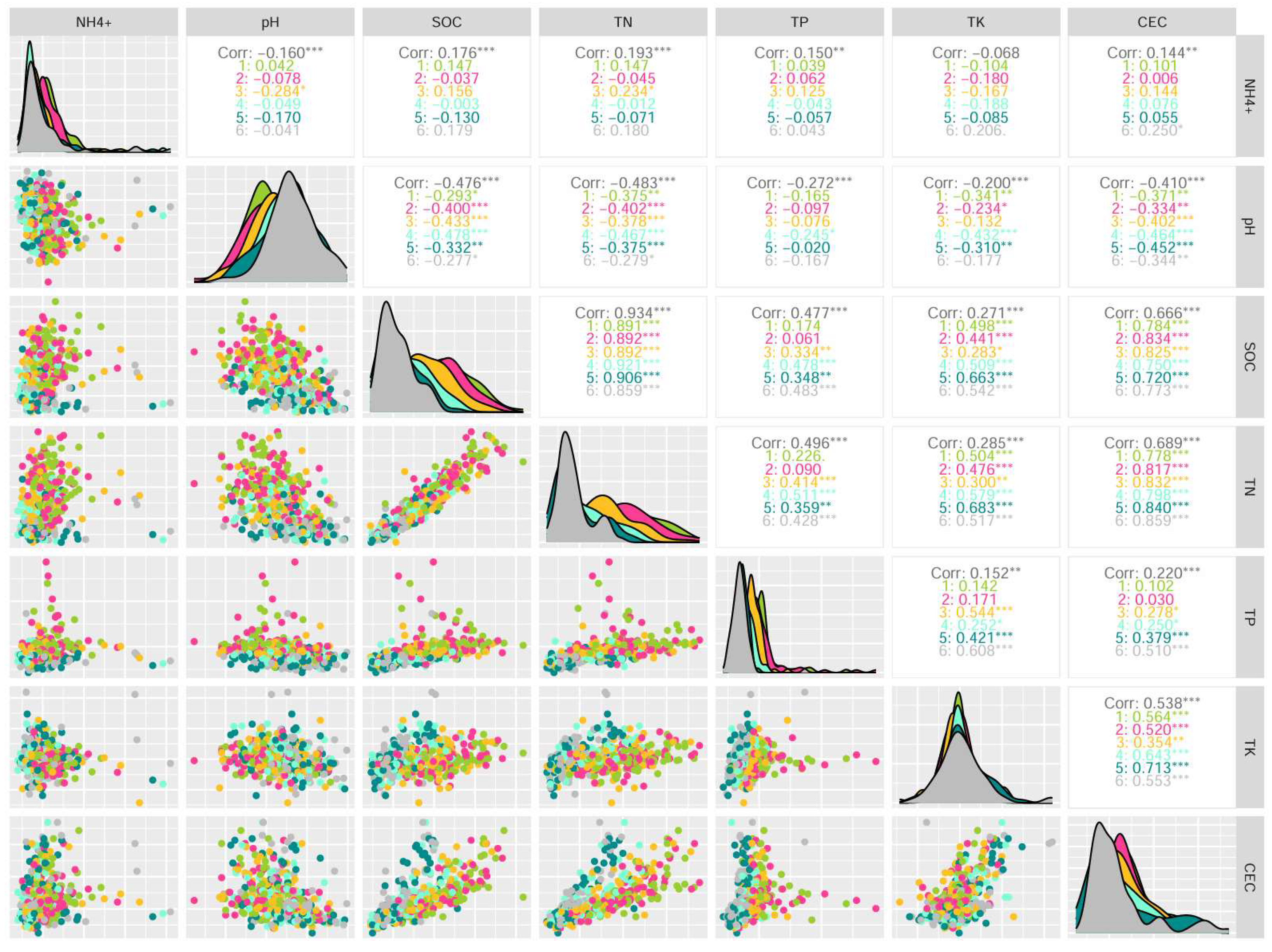 Preprints 145810 g002