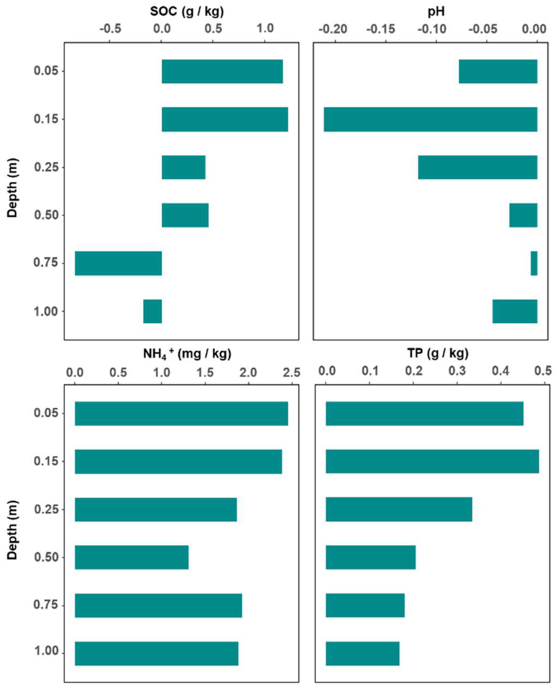 Preprints 145810 g003