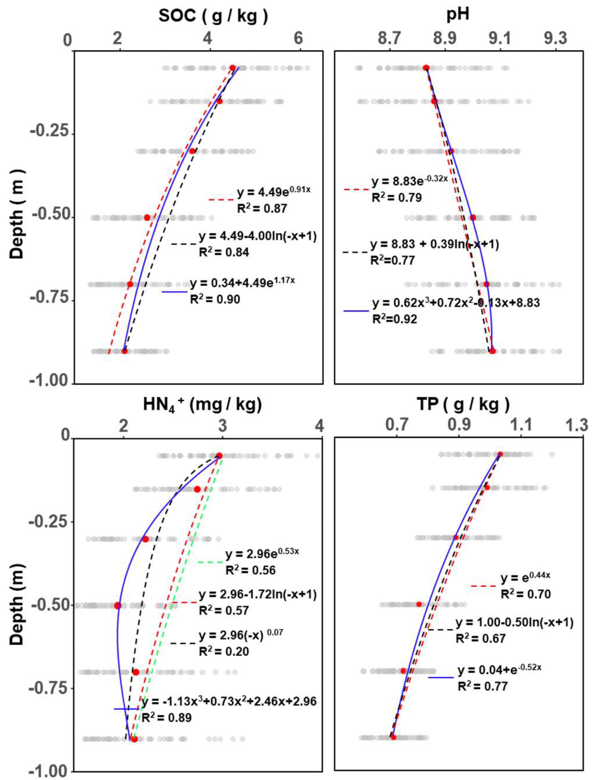 Preprints 145810 g004