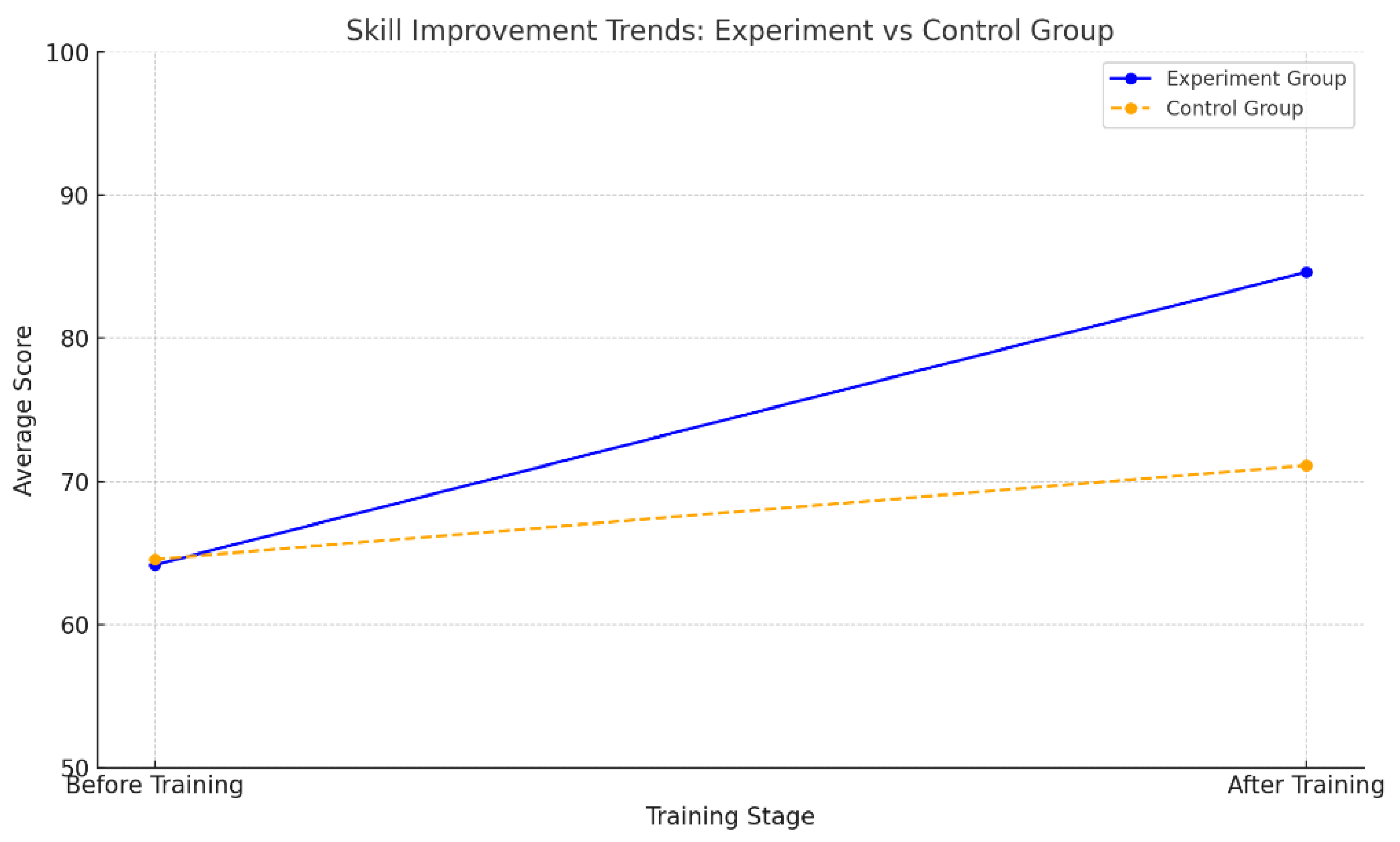 Preprints 146937 g002