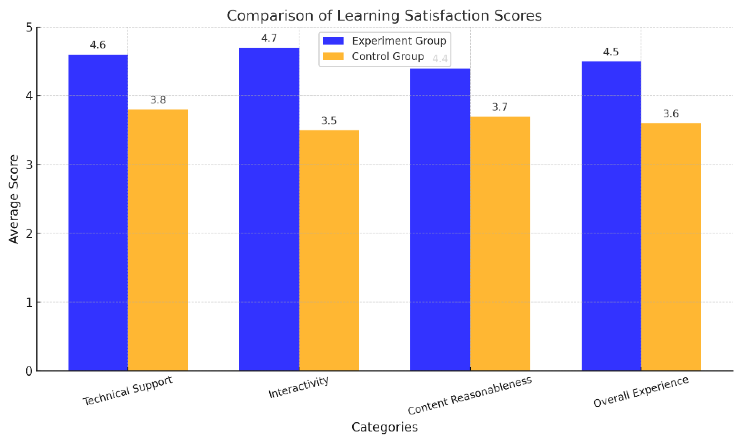Preprints 146937 g003