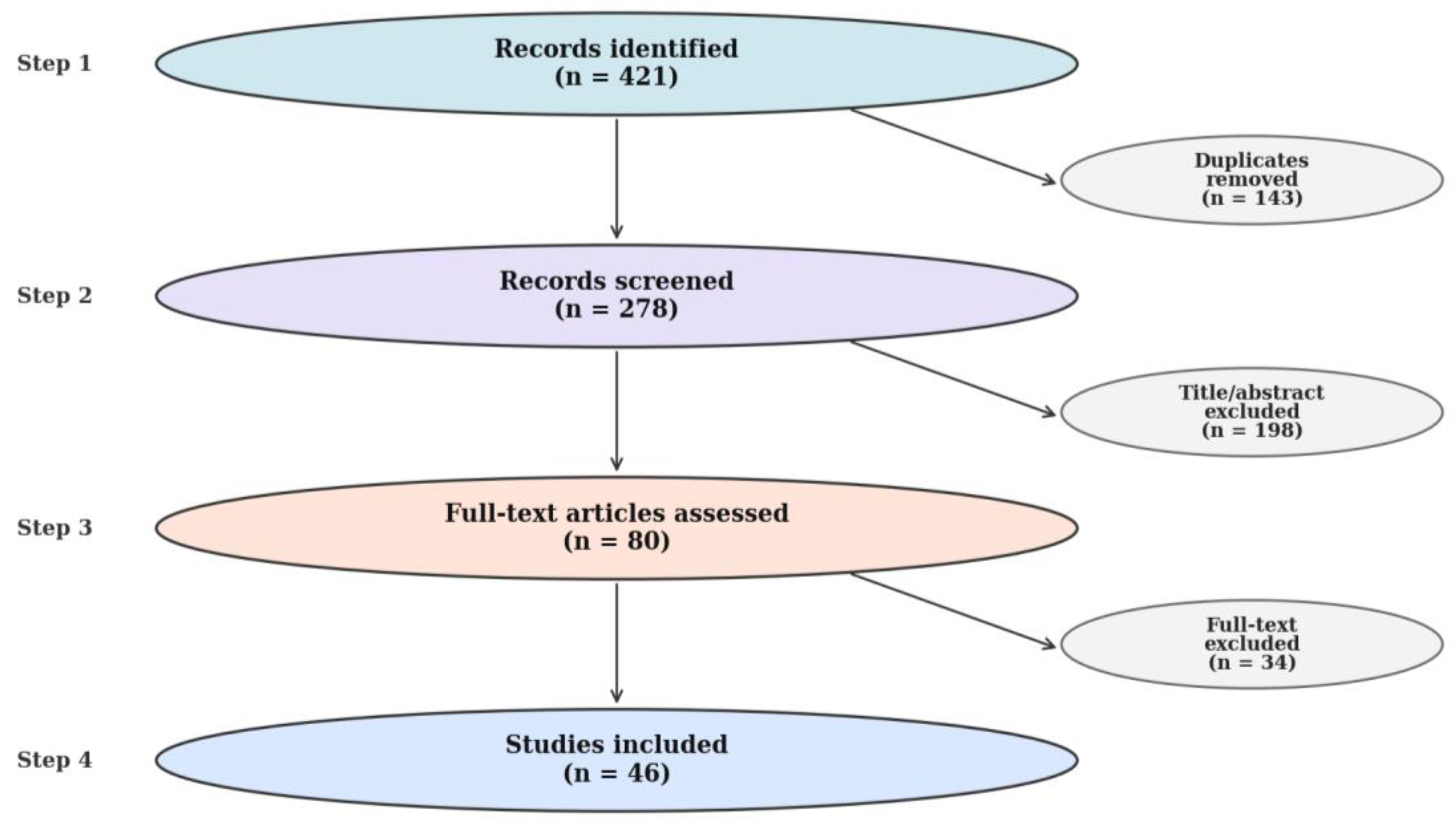Preprints 177834 g002