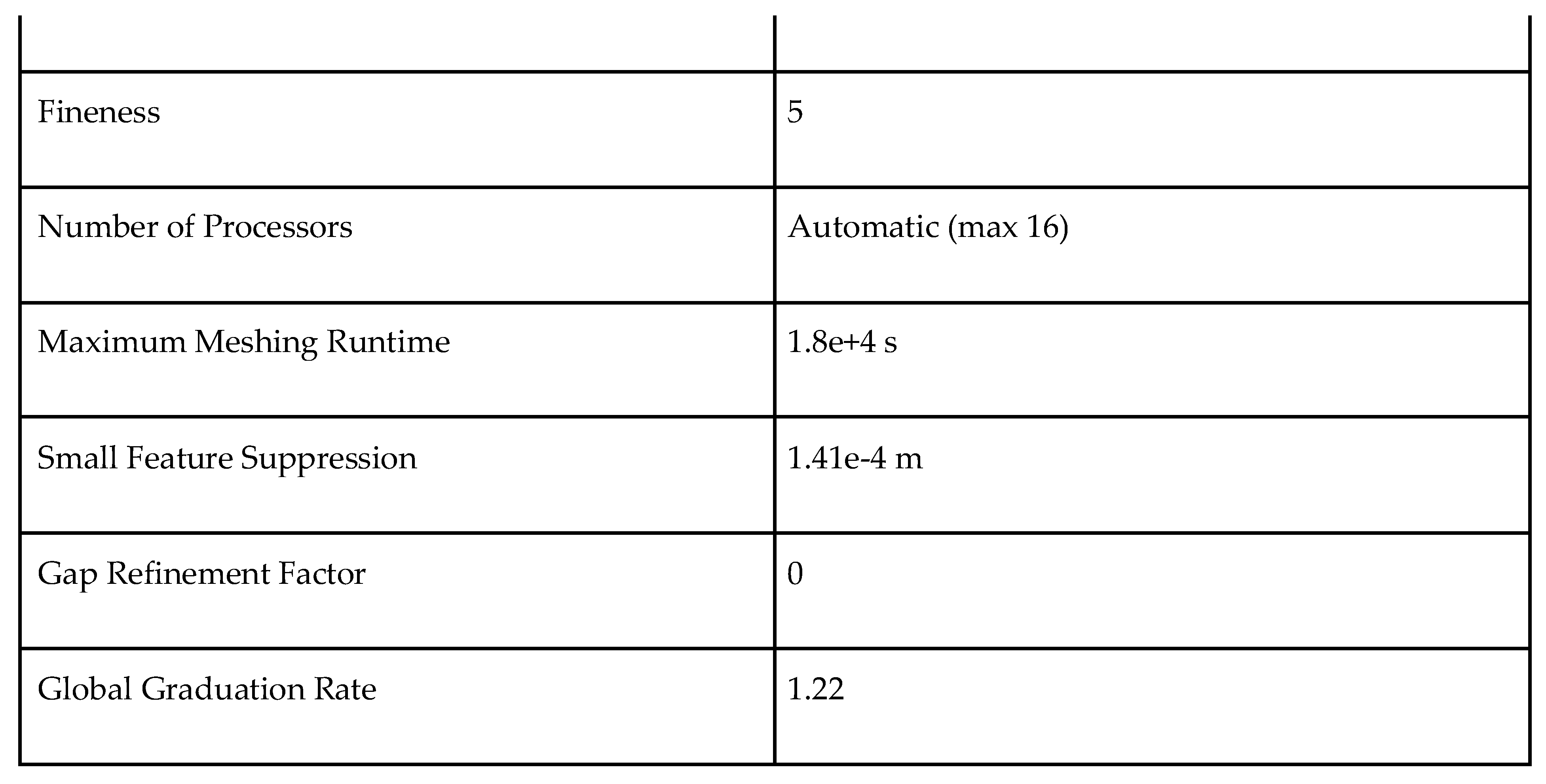 Preprints 111495 g020