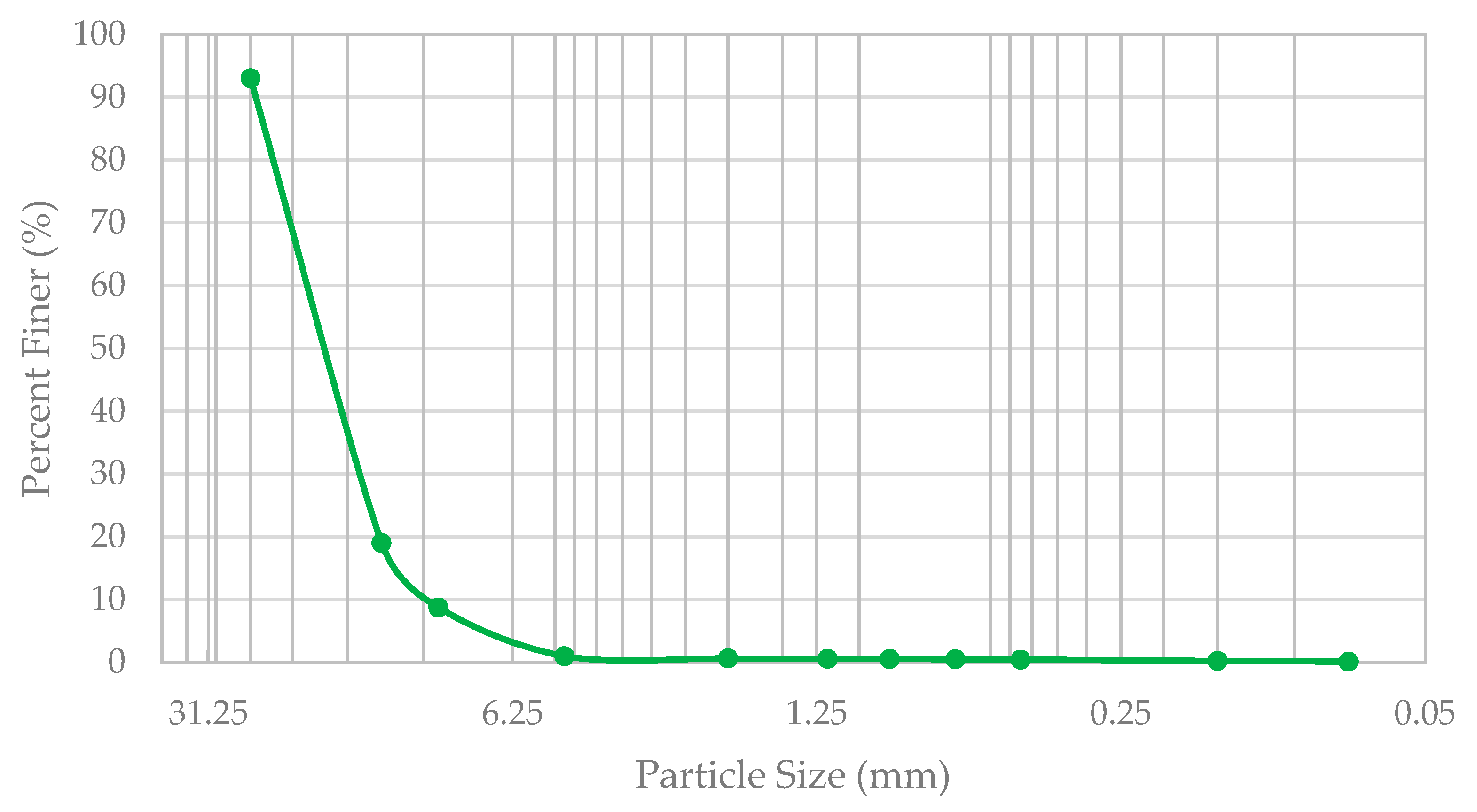 Preprints 174206 g002