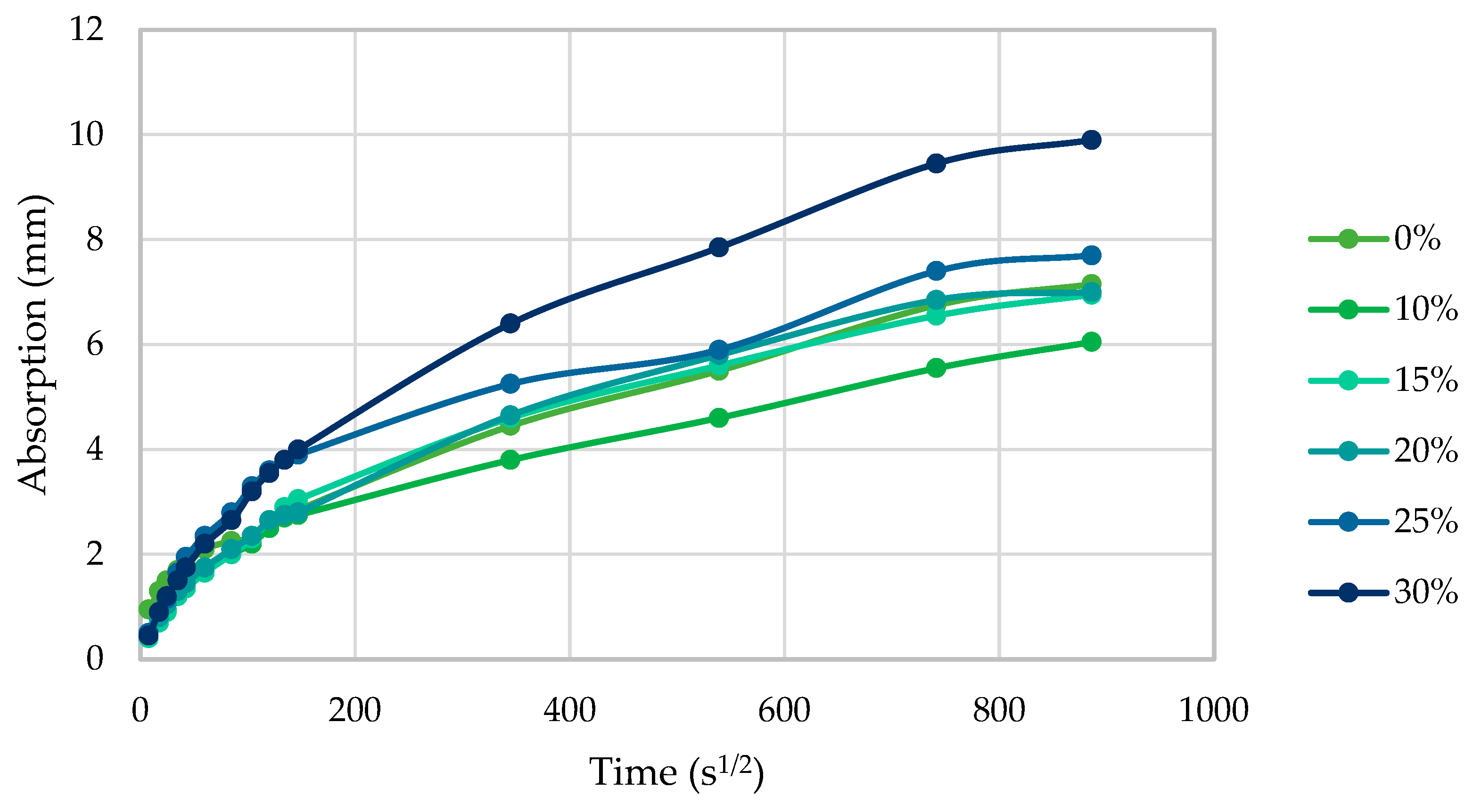 Preprints 174206 g015