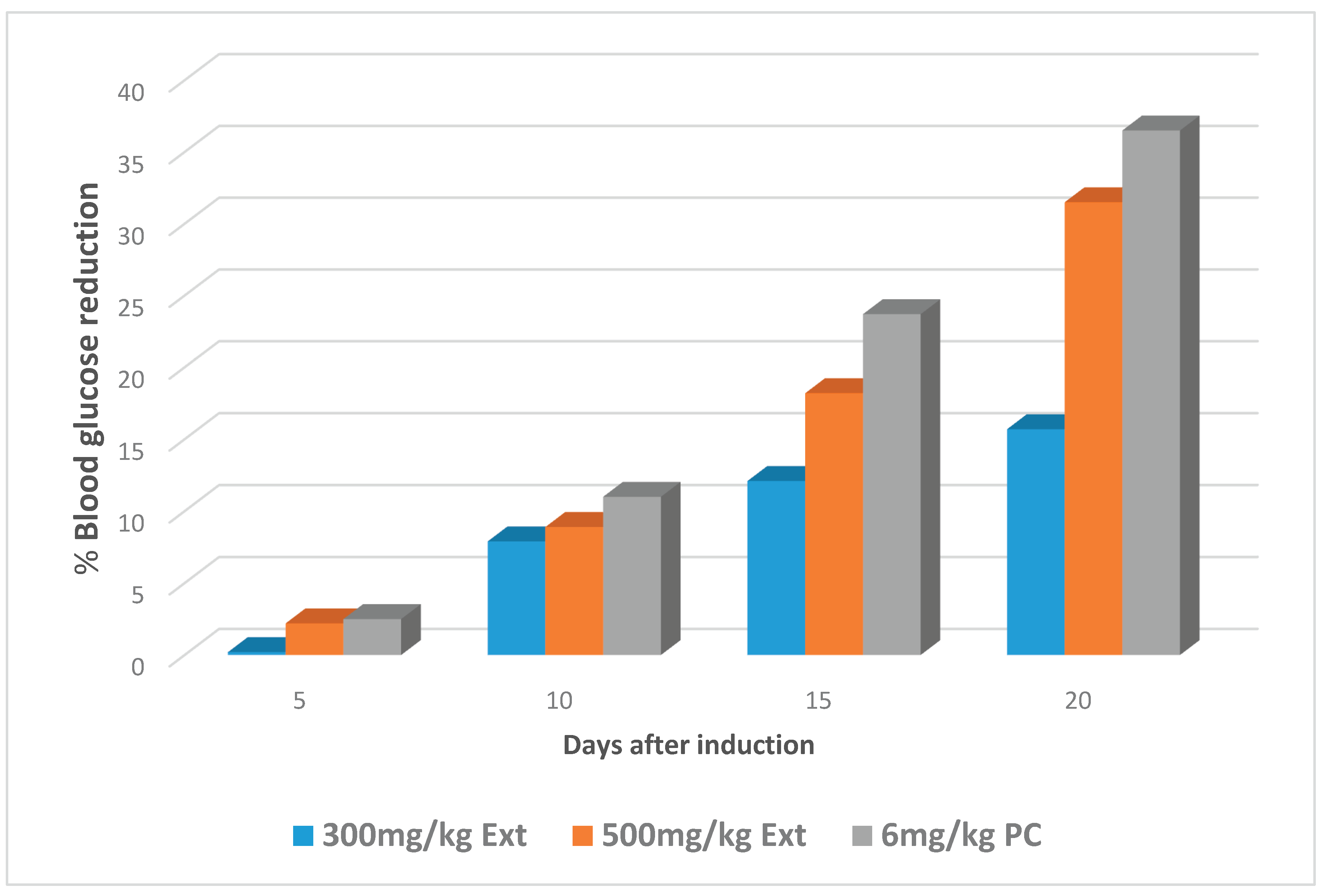 Preprints 169158 g002