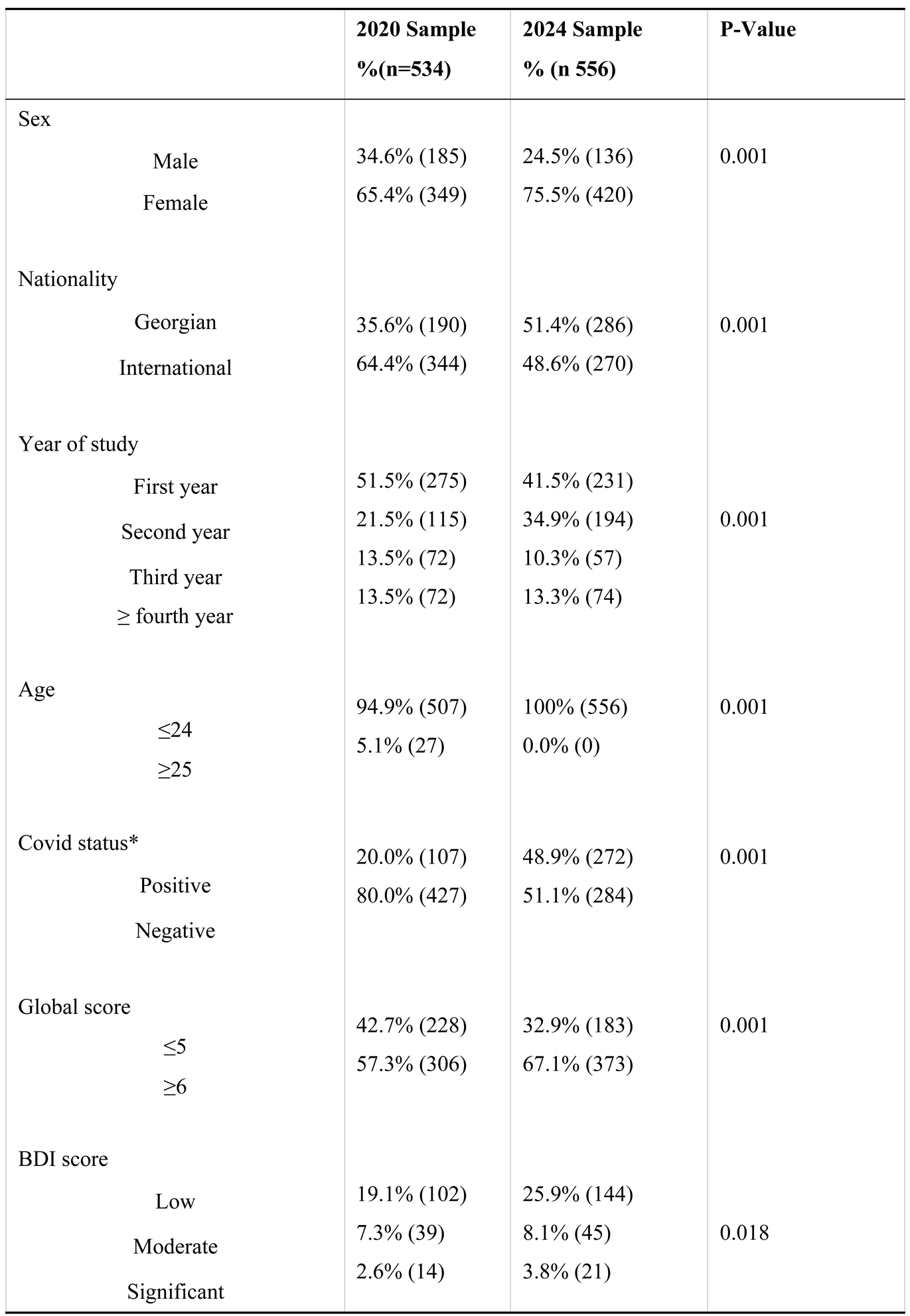 Preprints 139128 i001