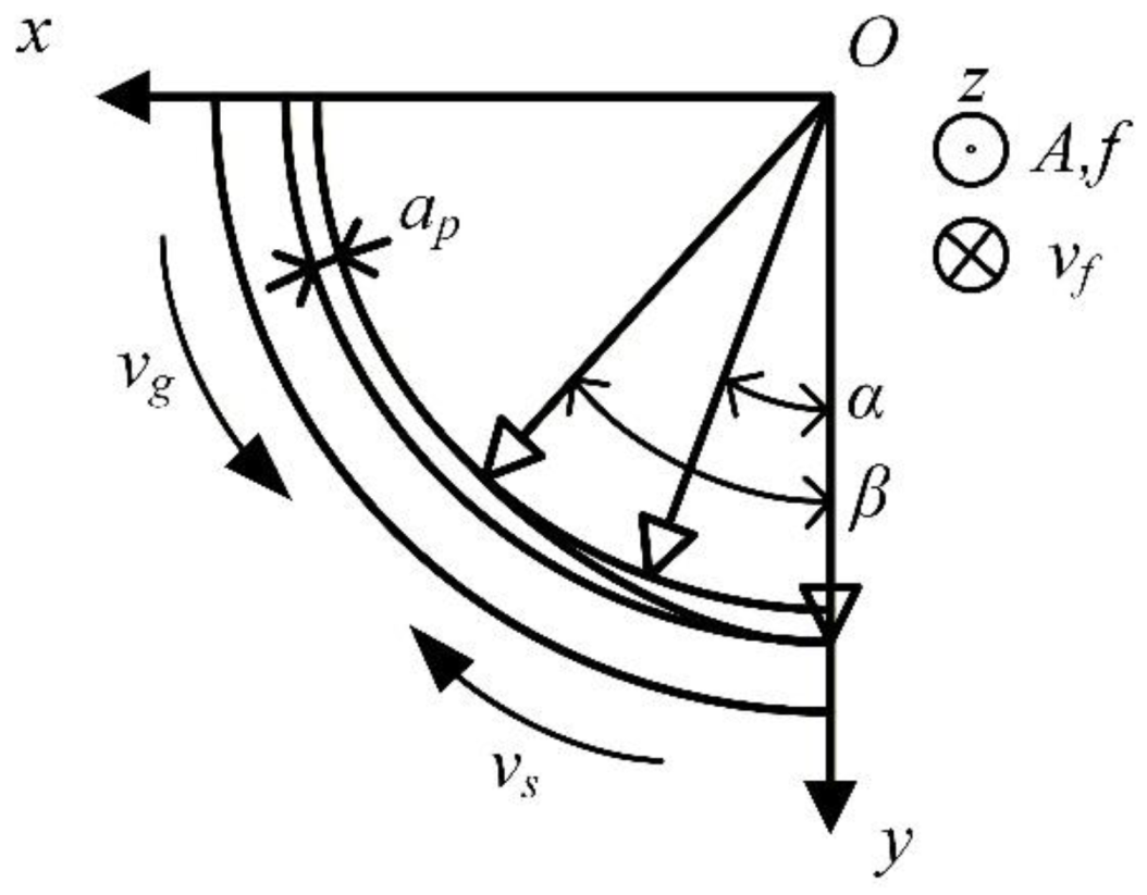 Preprints 193936 g002