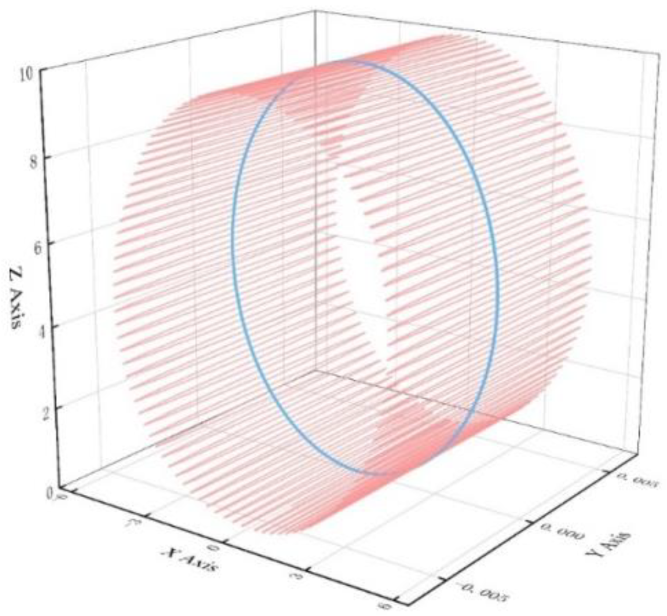 Preprints 193936 g003